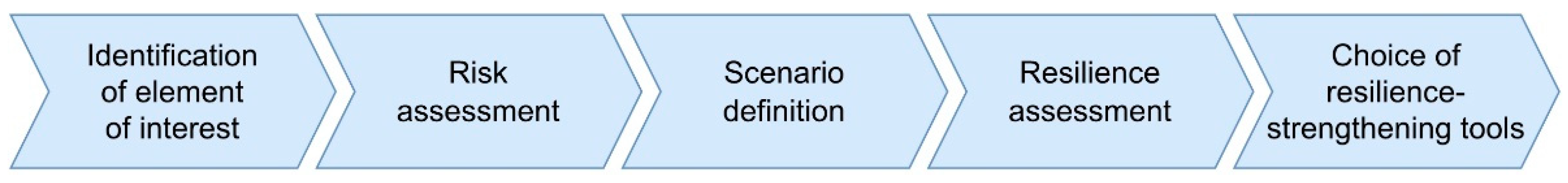 Energies 15 05276 g002