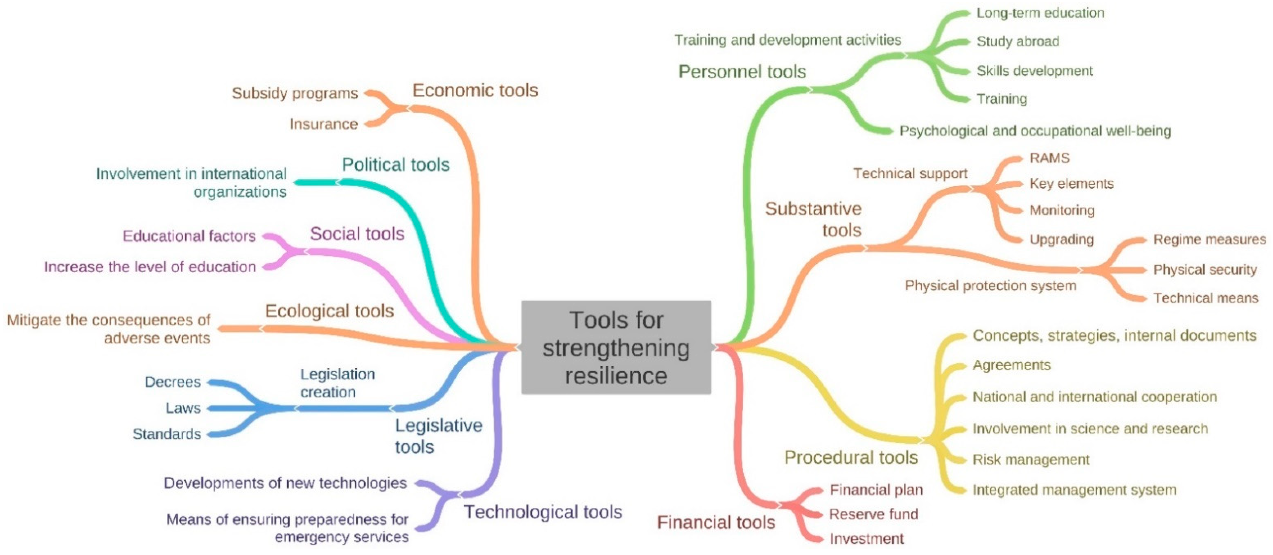 Energies 15 05276 g003