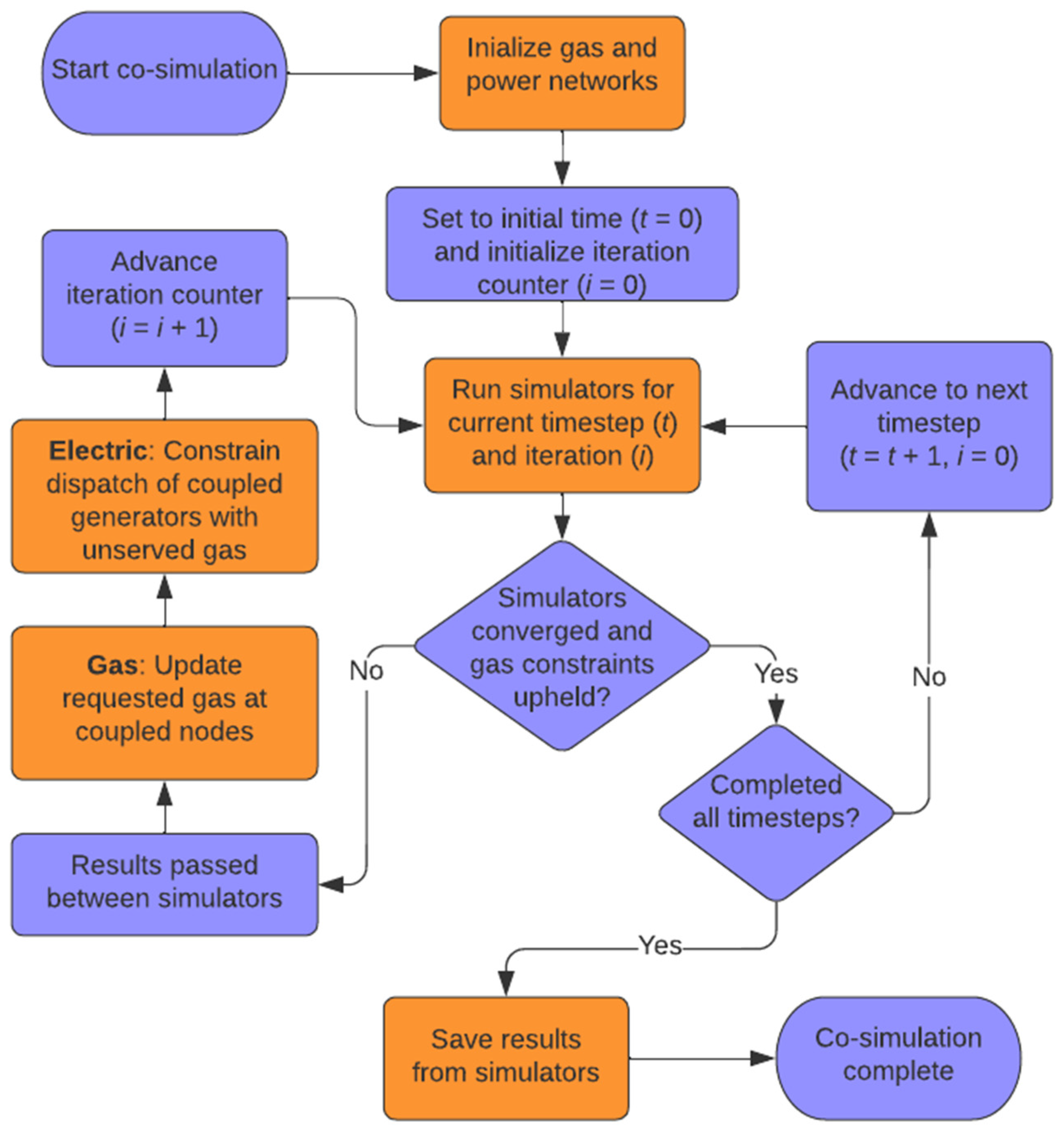 Energies 15 05277 g002