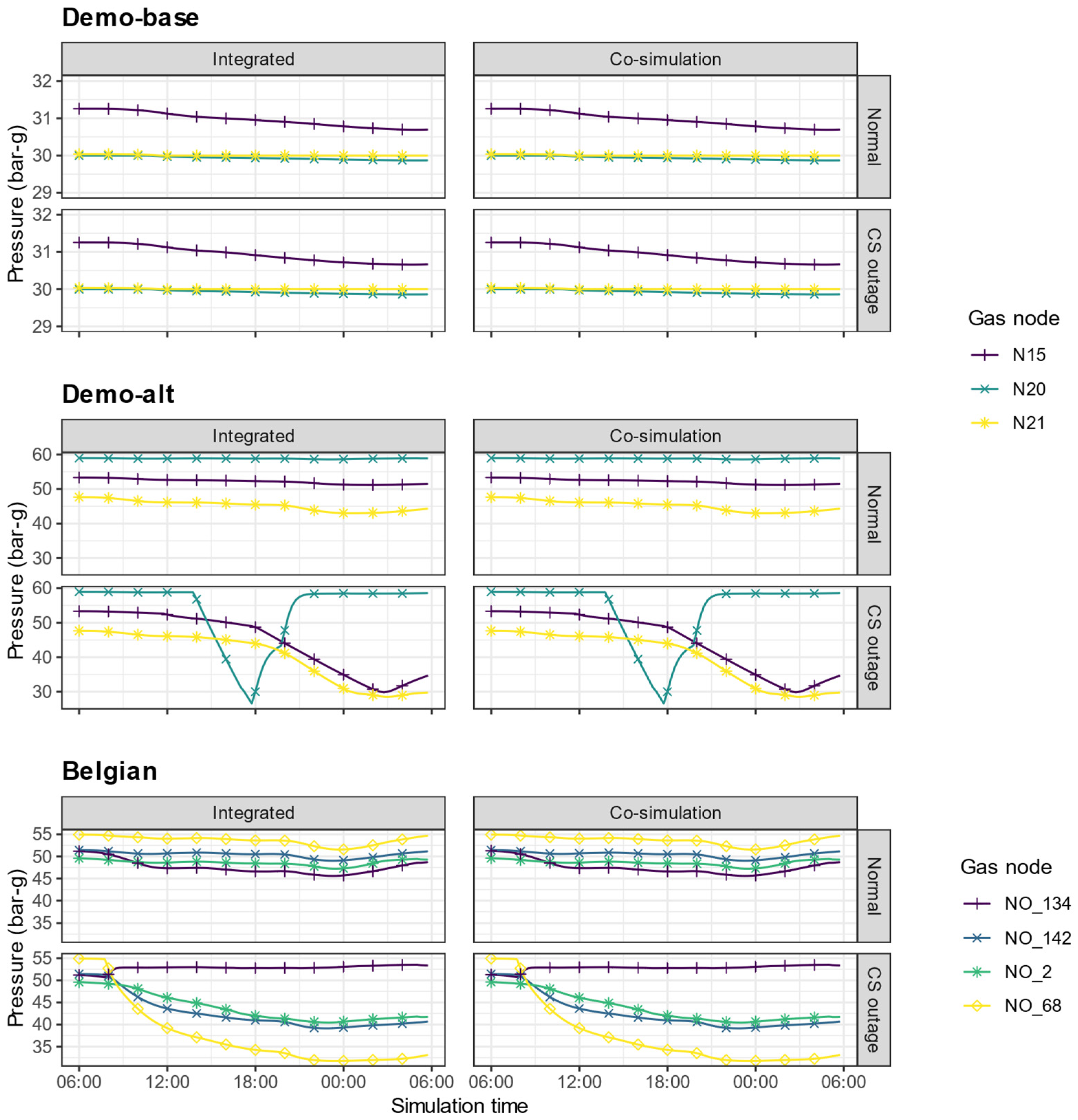Energies 15 05277 g005