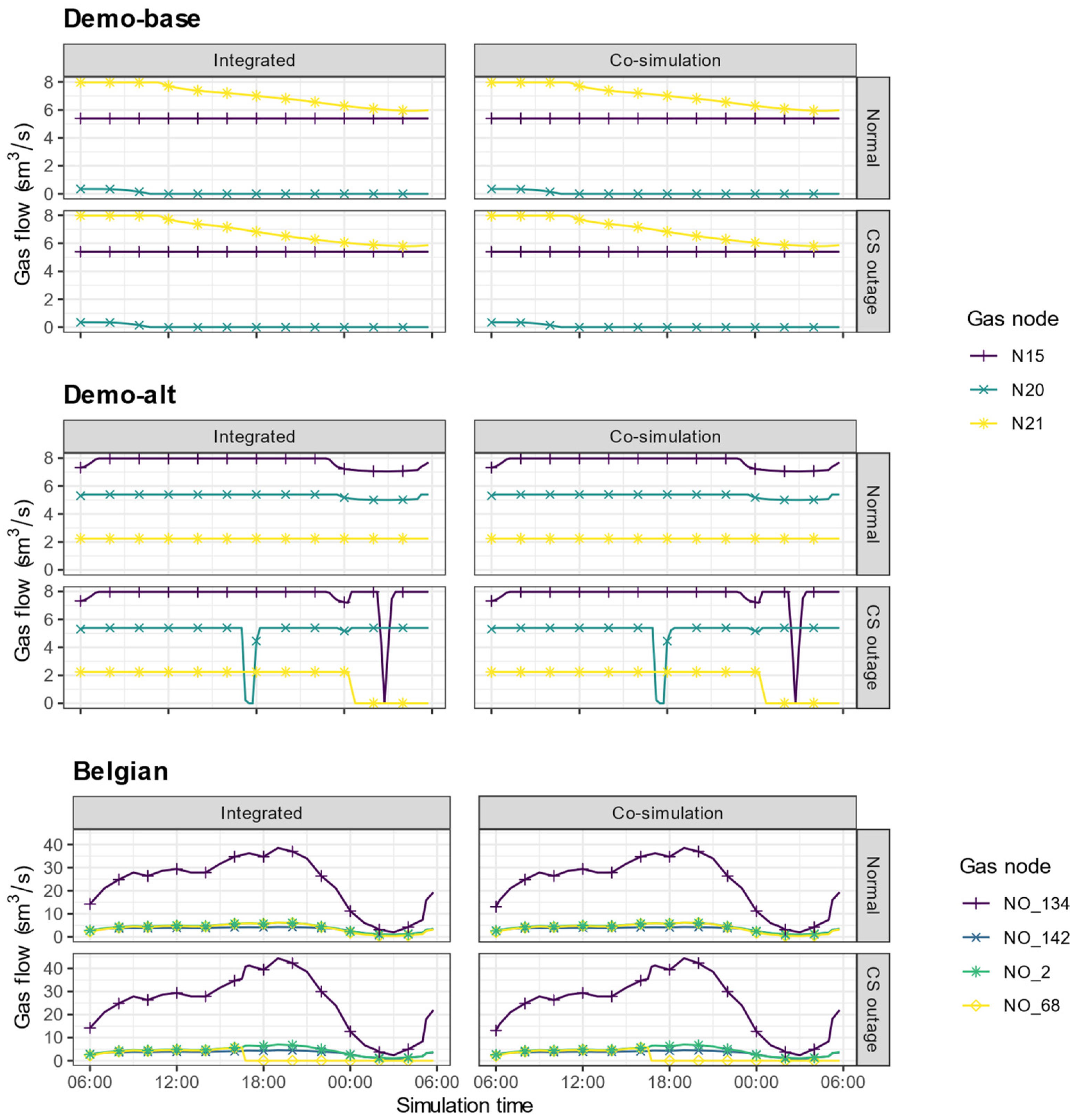 Energies 15 05277 g006