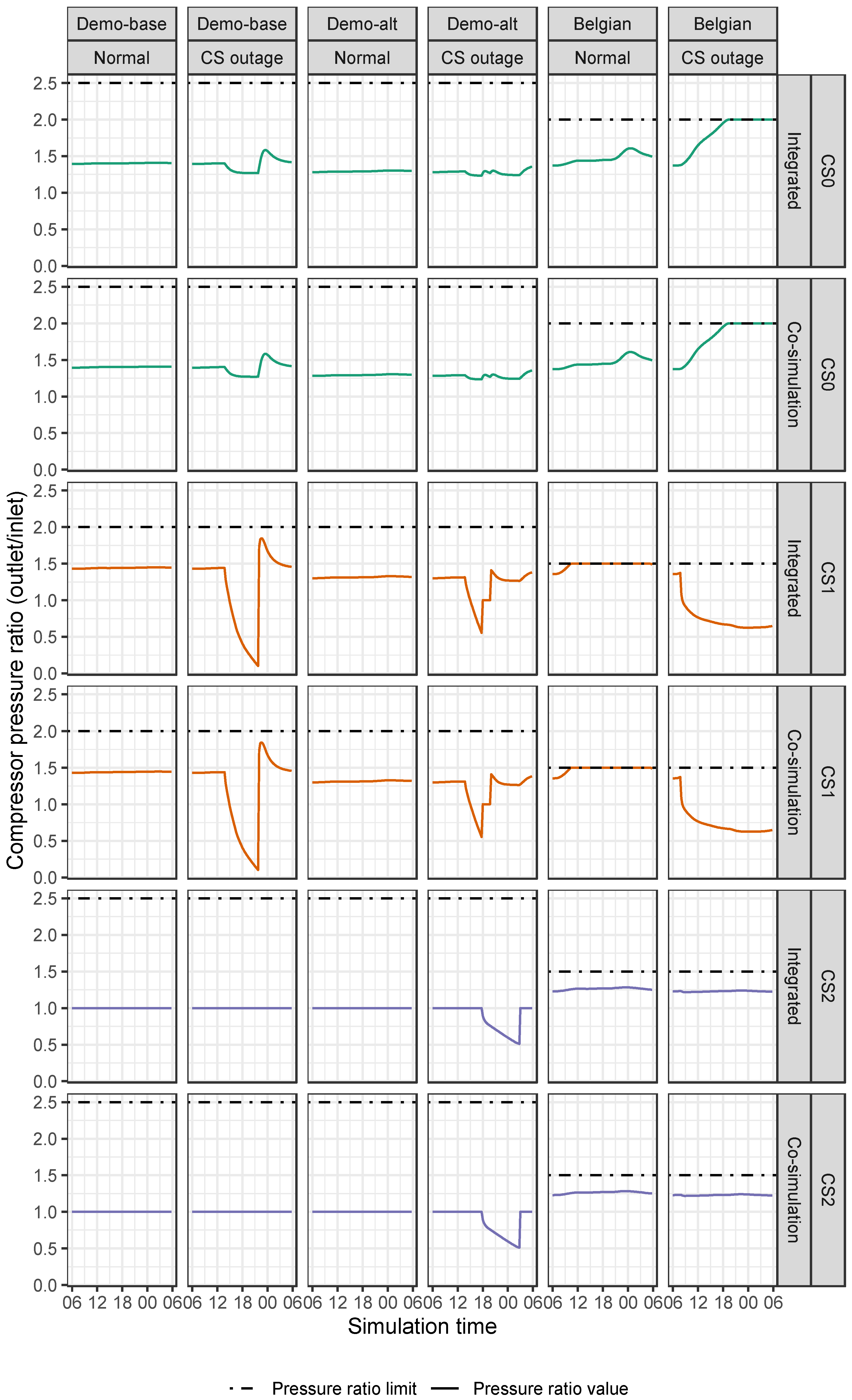Energies 15 05277 g007