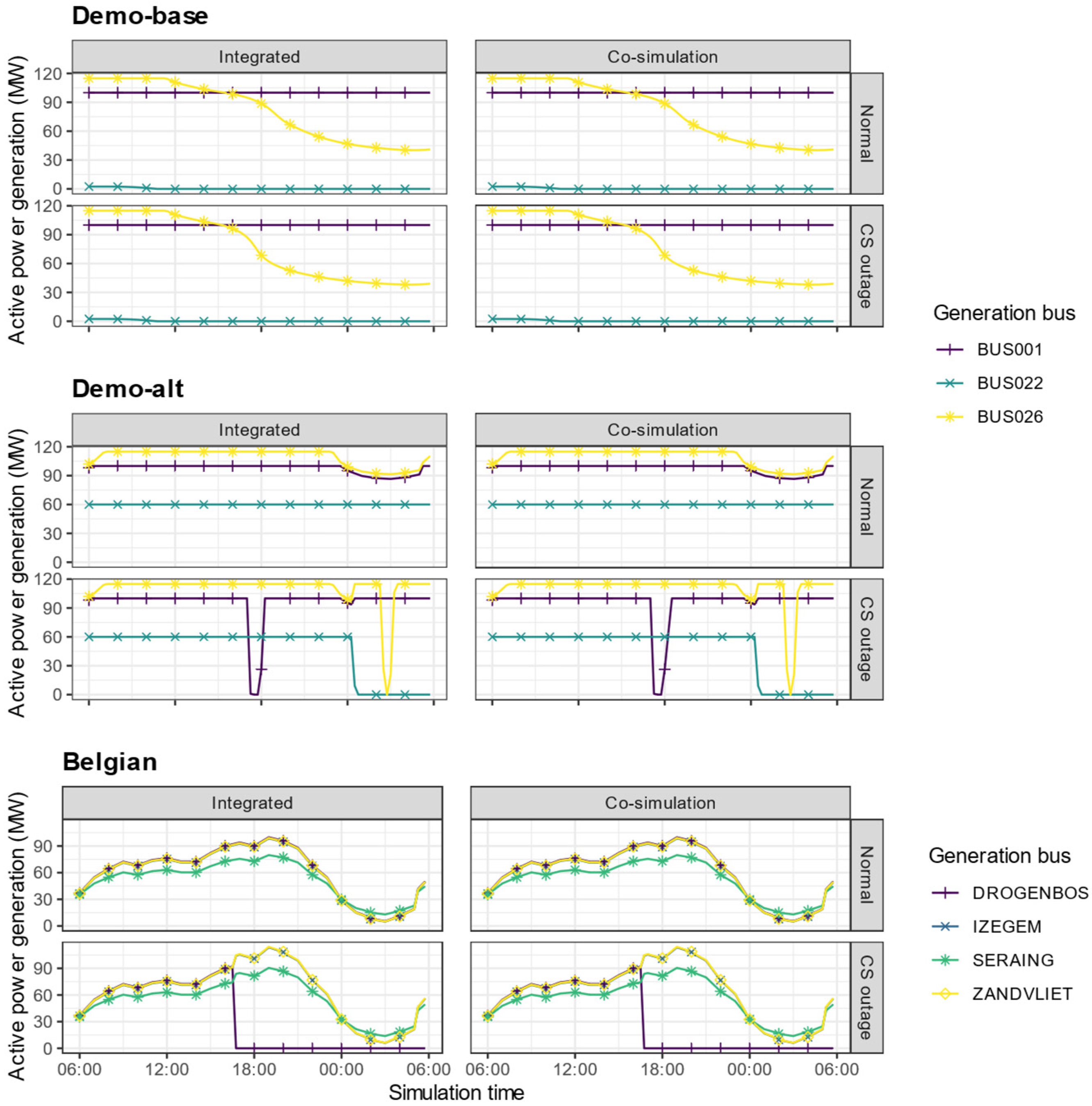 Energies 15 05277 g008