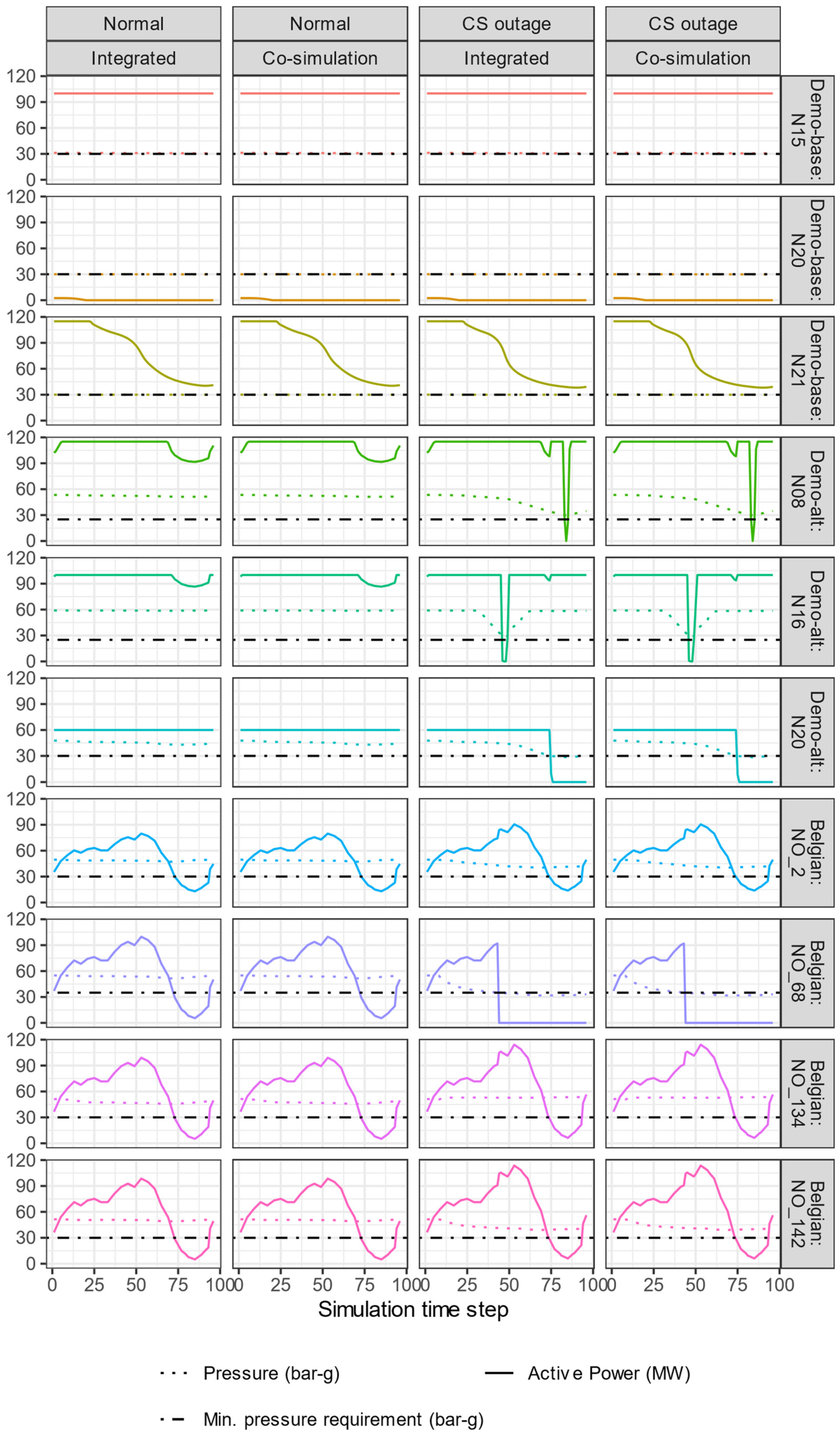 Energies 15 05277 g010