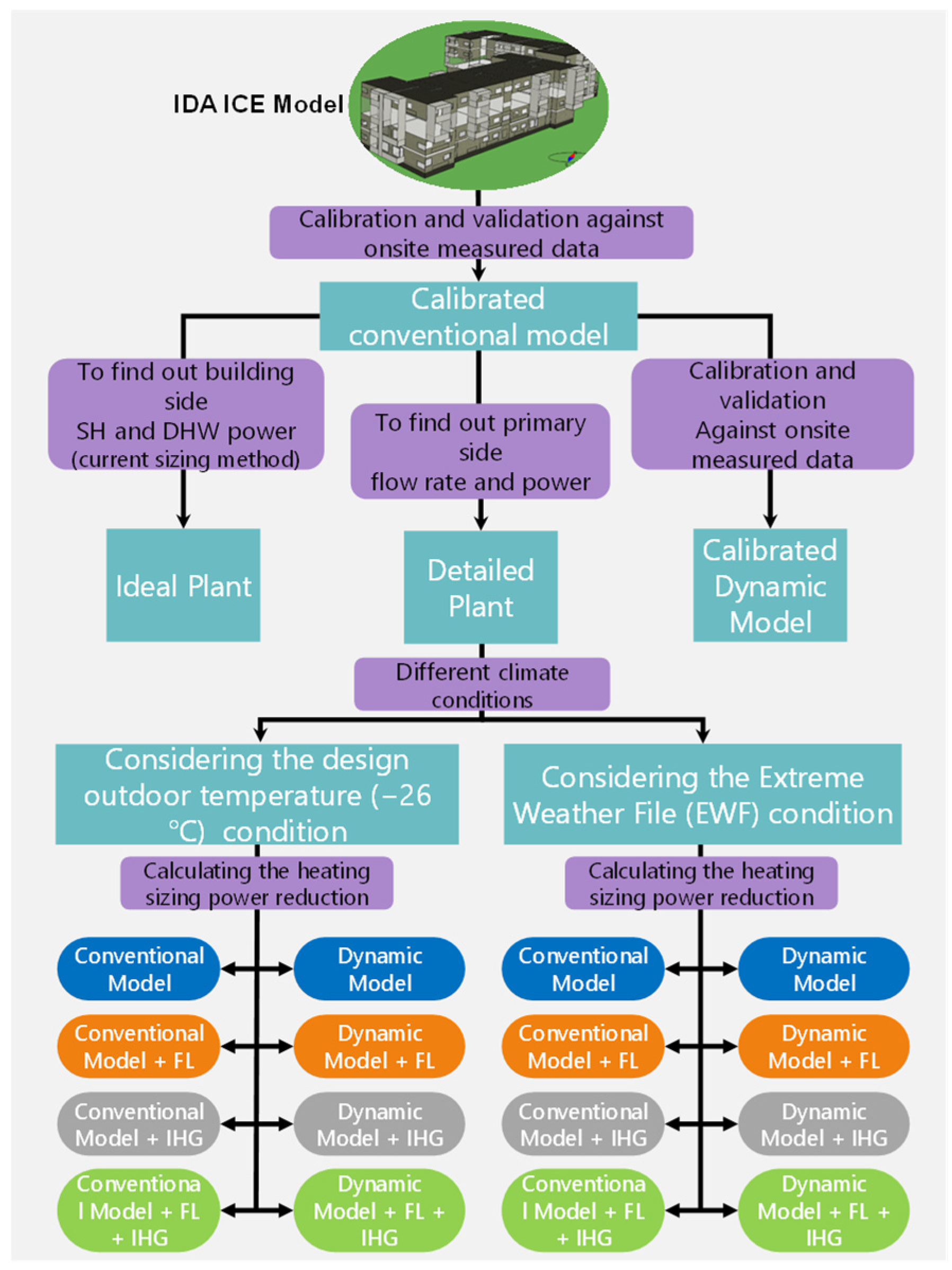 Energies 15 05278 g001