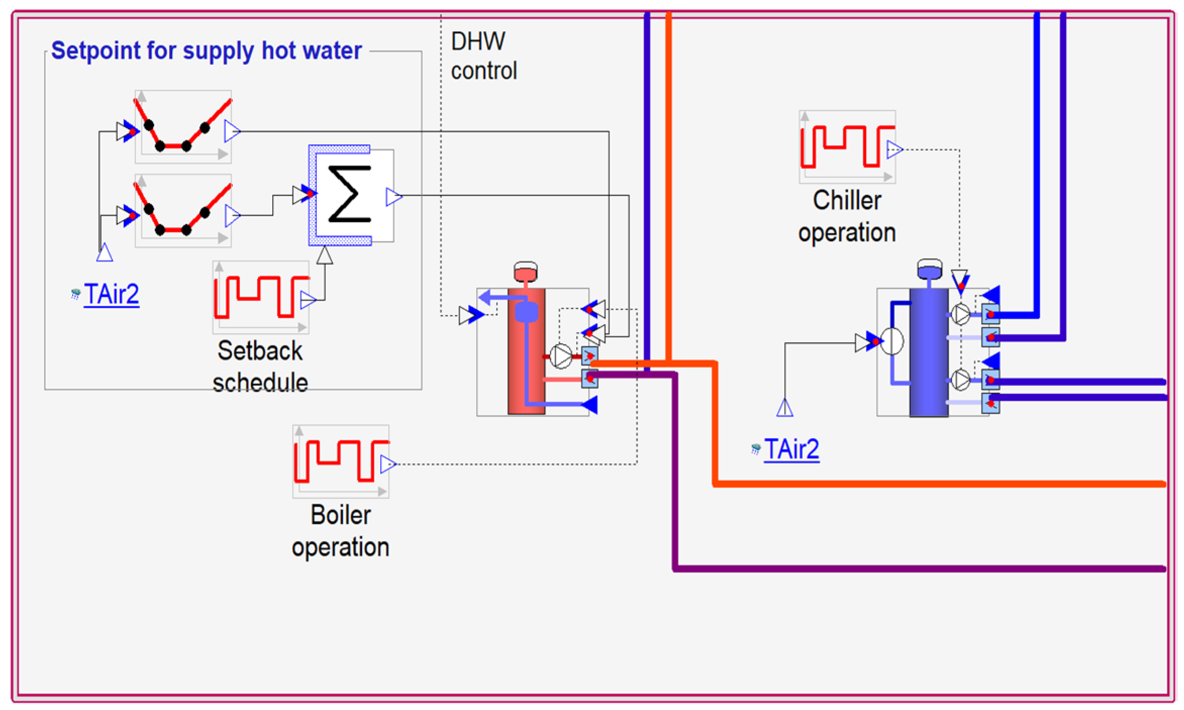 Energies 15 05278 g003