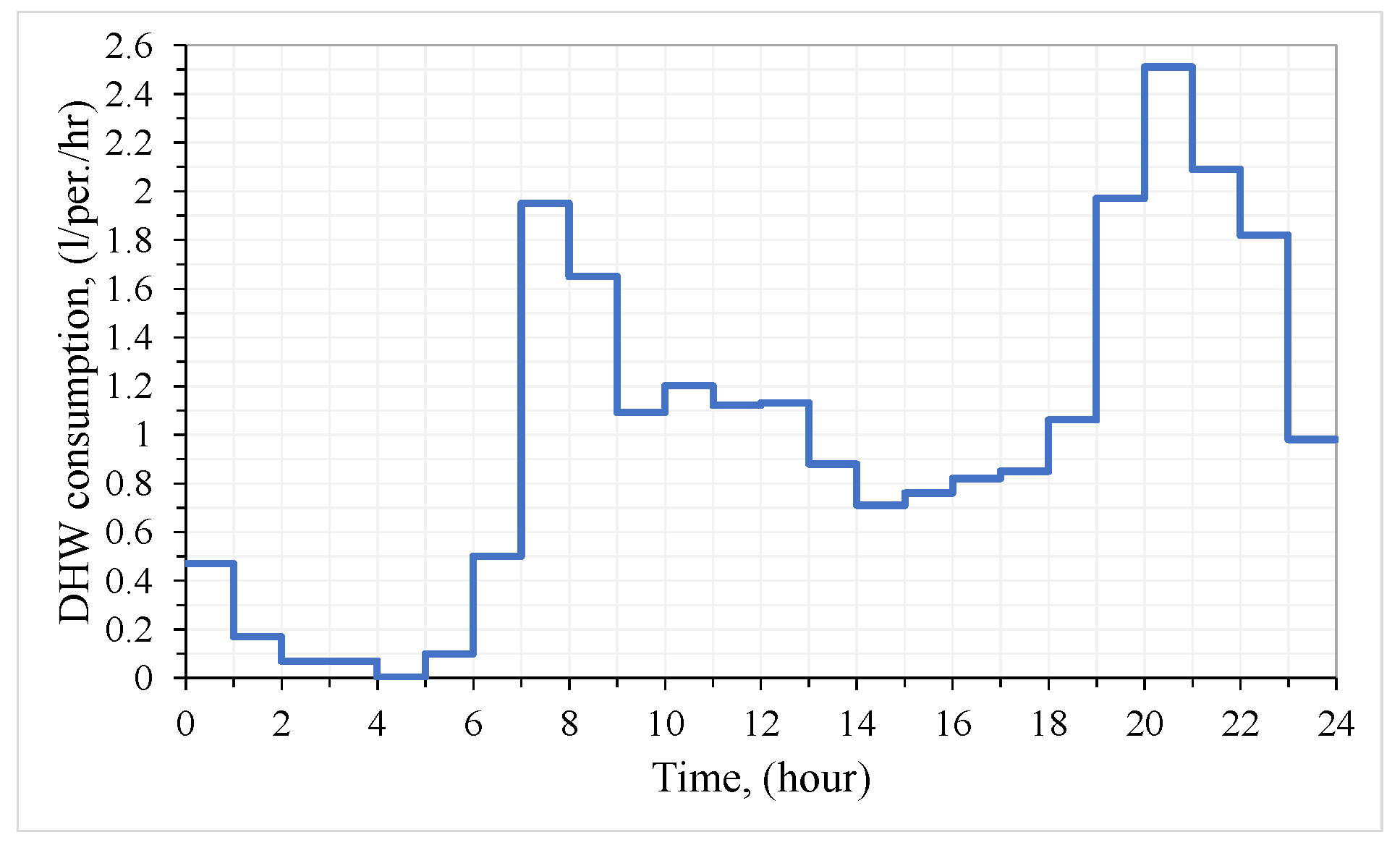 Energies 15 05278 g004