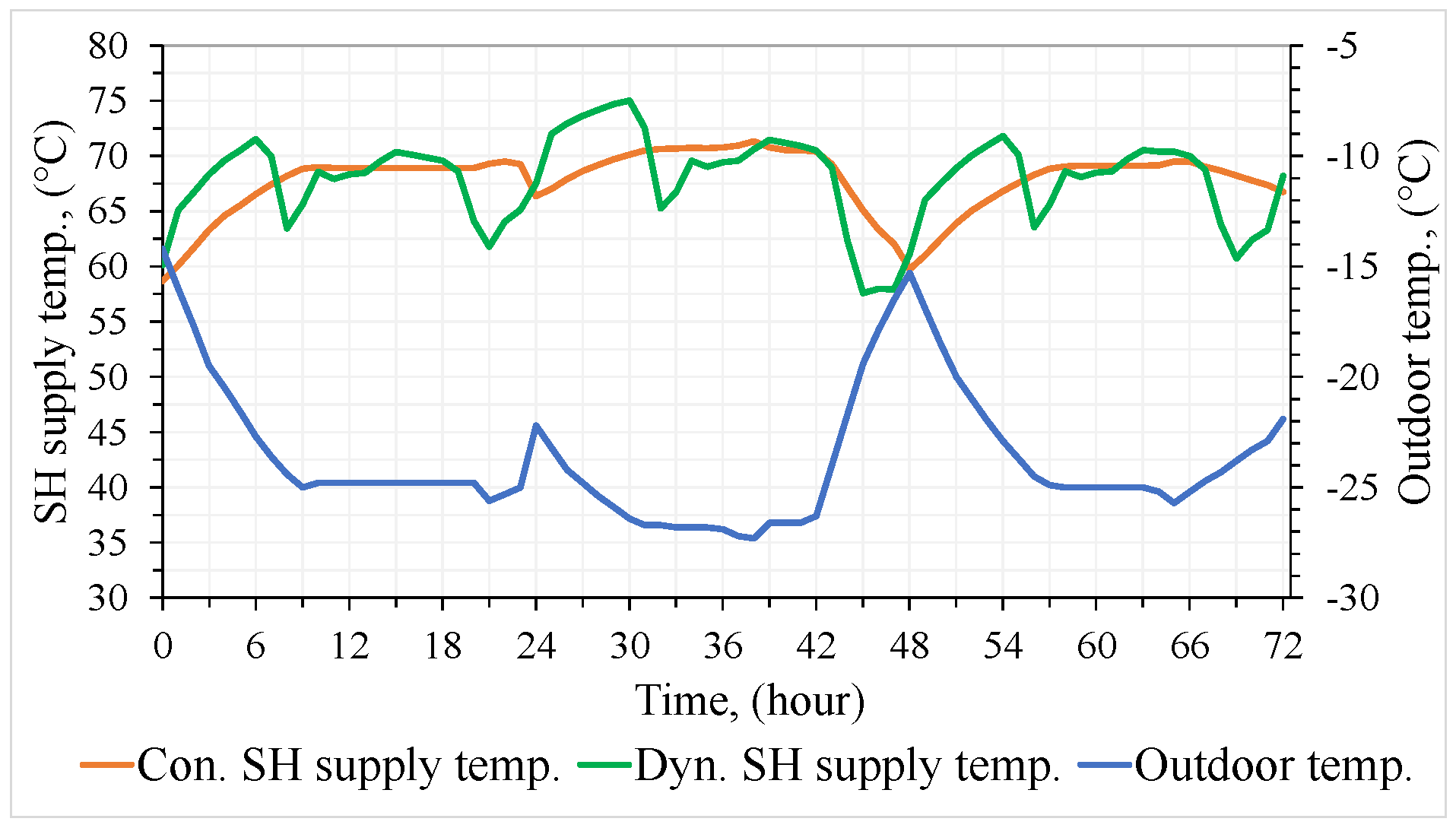 Energies 15 05278 g005