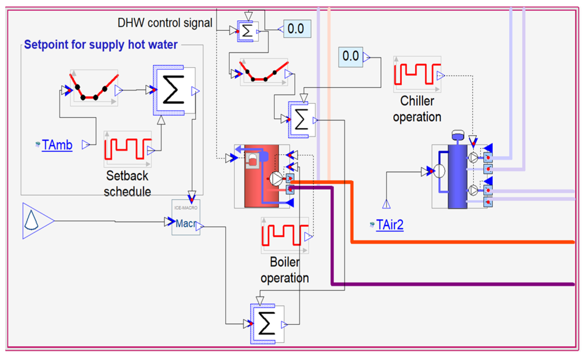 Energies 15 05278 g006