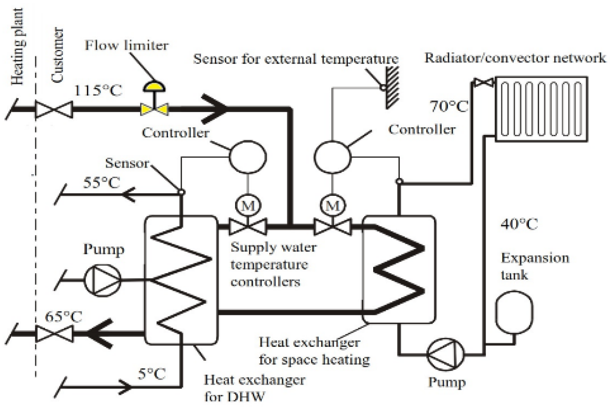 Energies 15 05278 g007