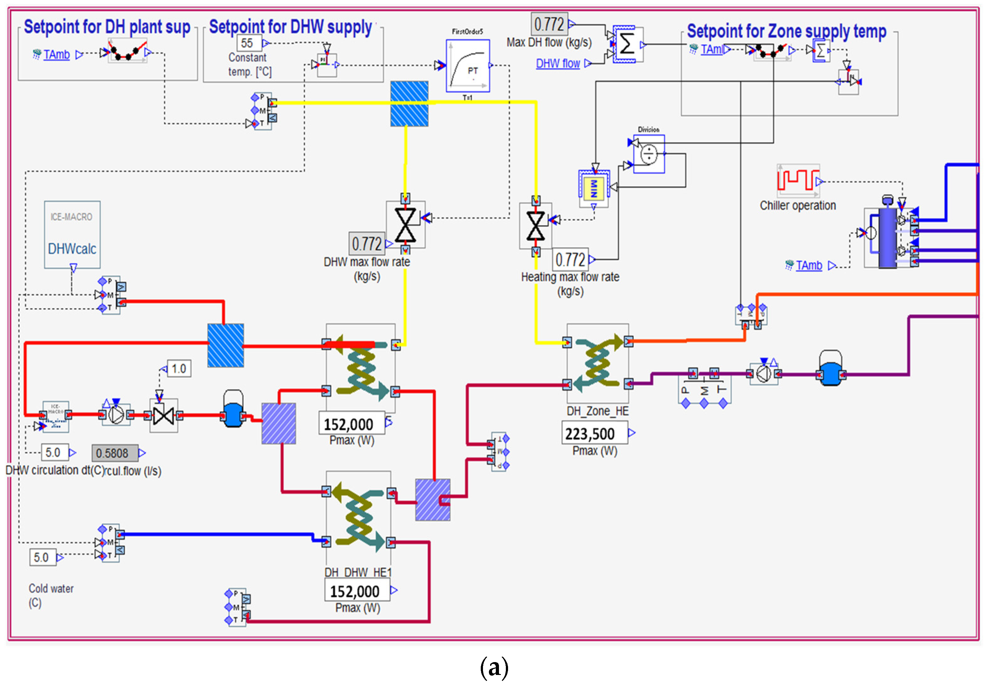 Energies 15 05278 g009a