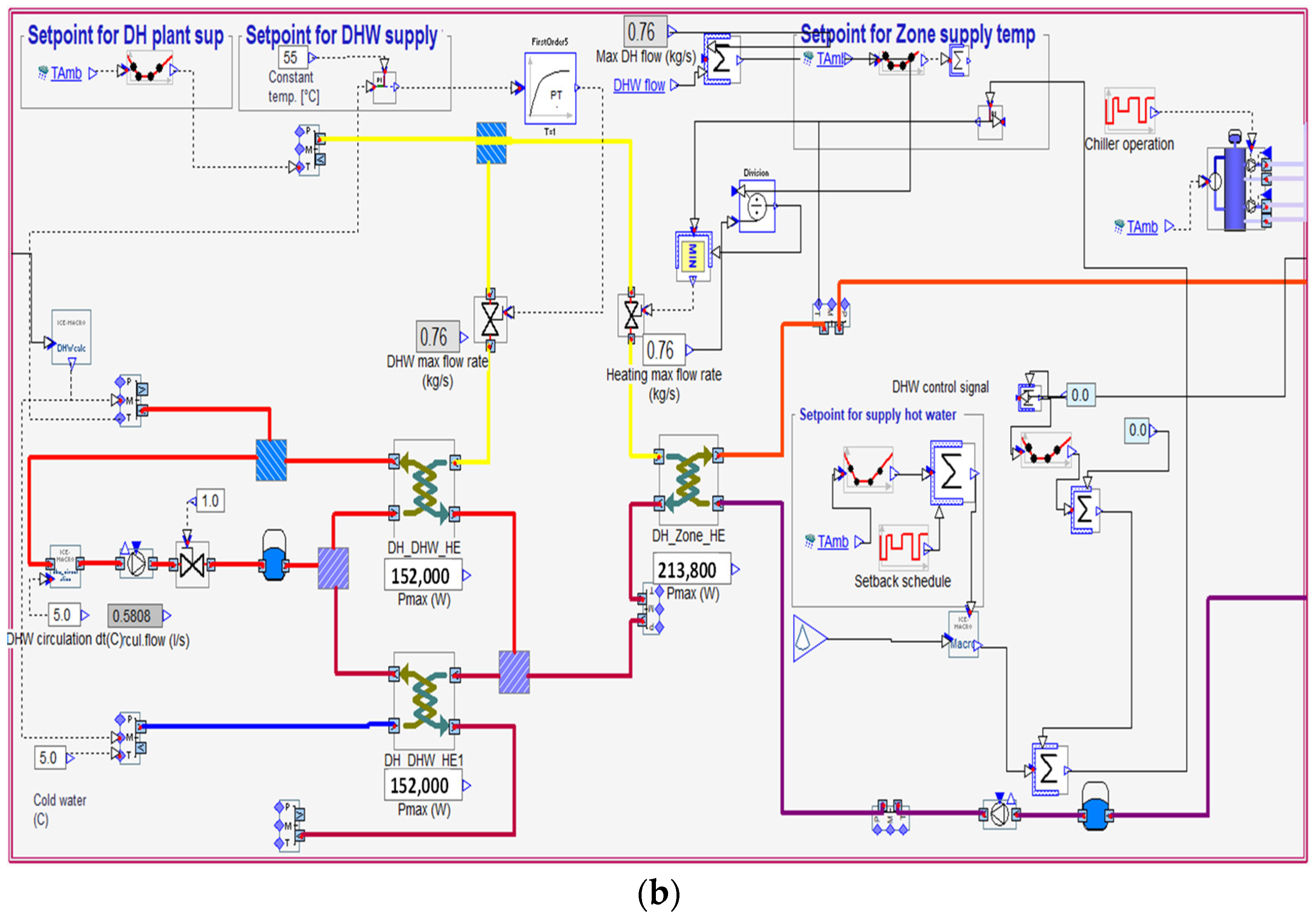 Energies 15 05278 g009b