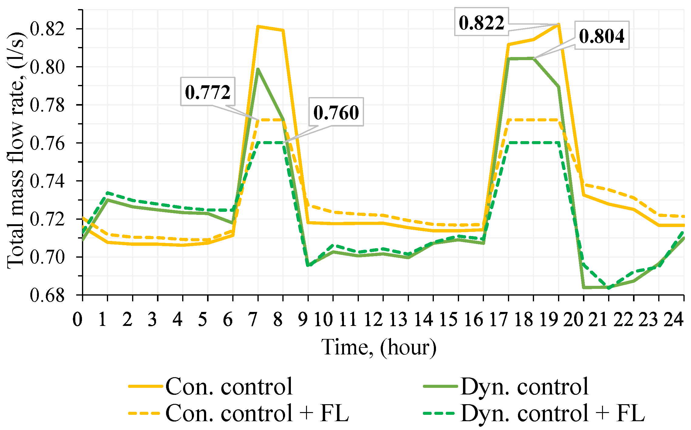 Energies 15 05278 g010