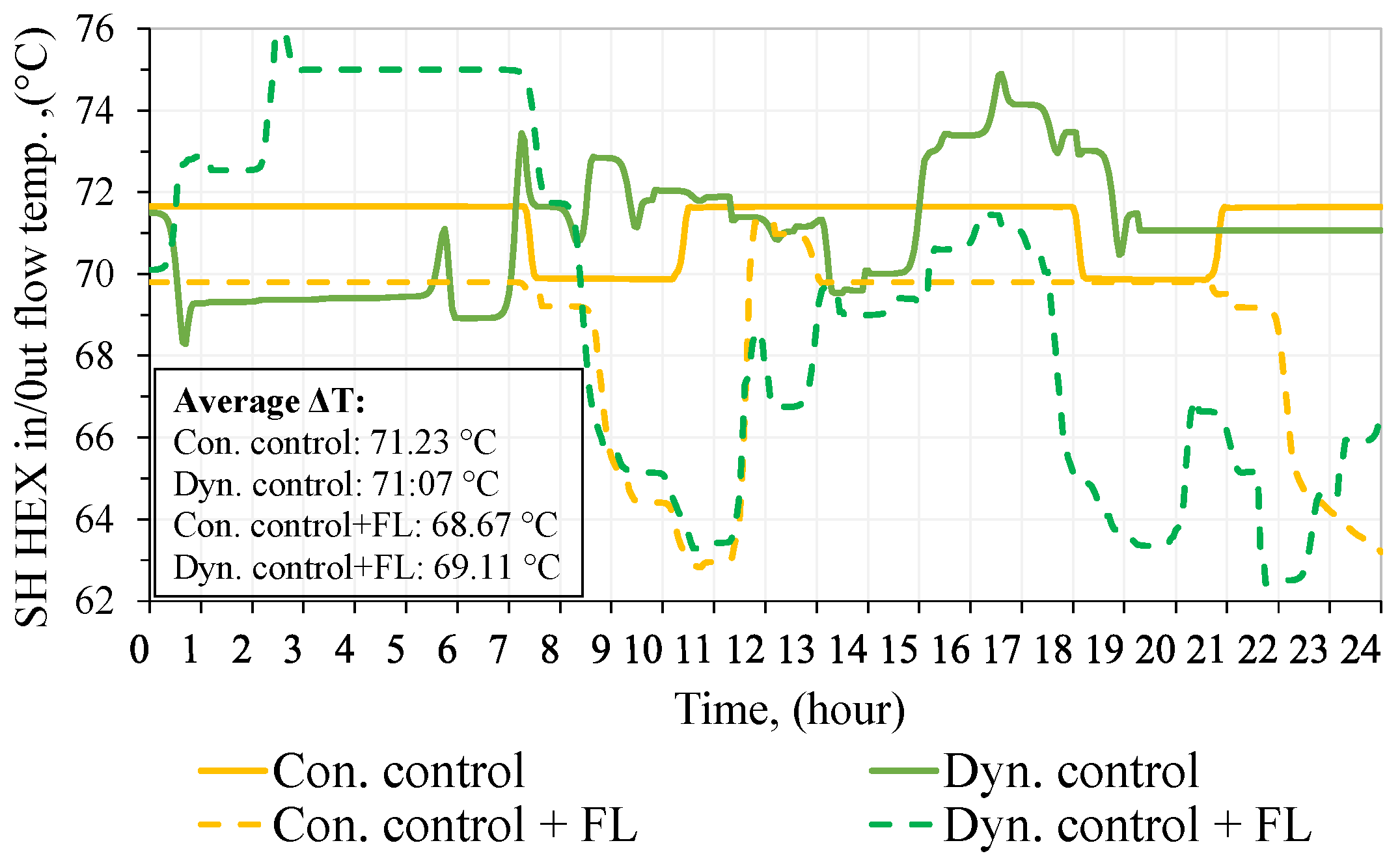 Energies 15 05278 g011