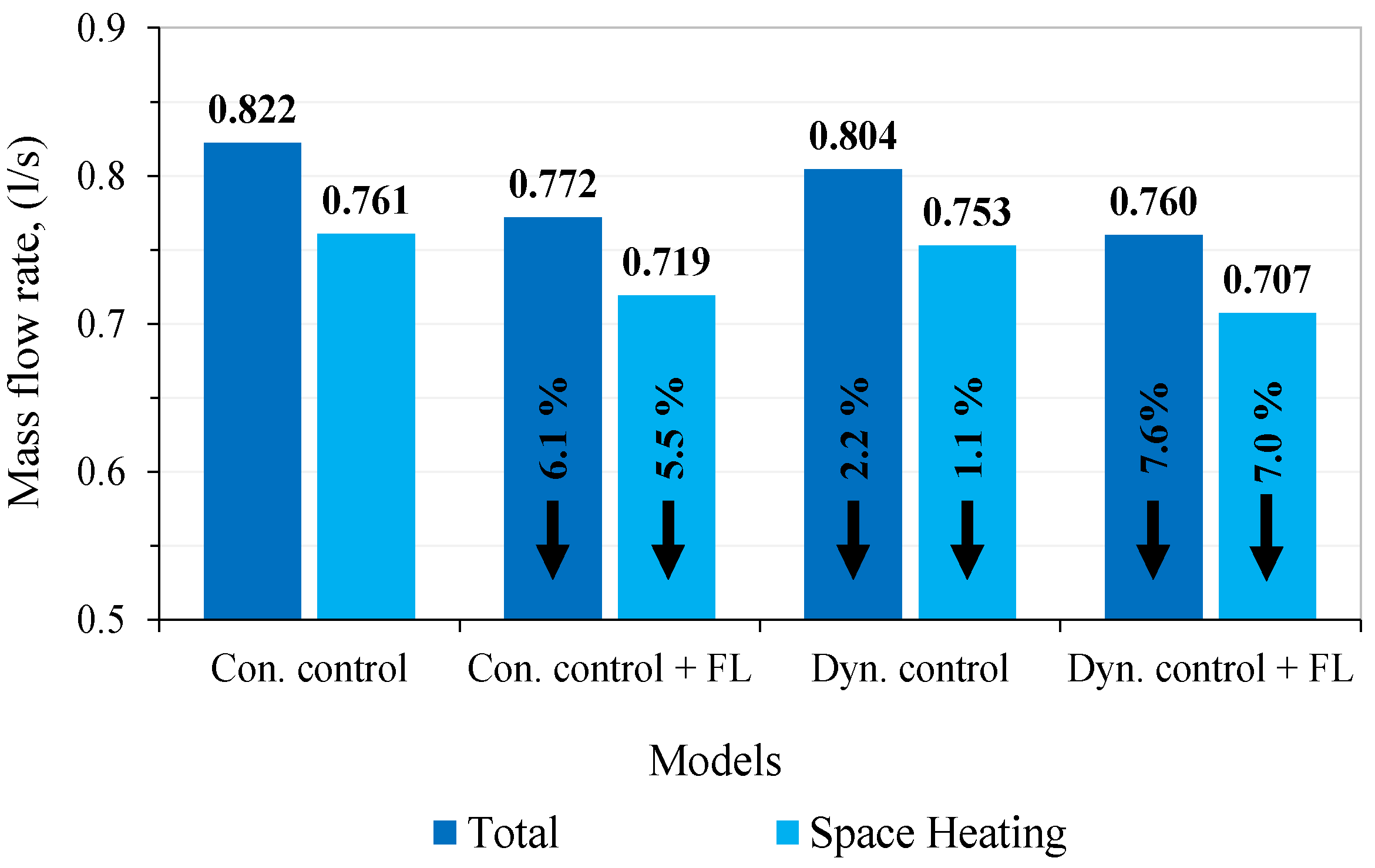 Energies 15 05278 g013