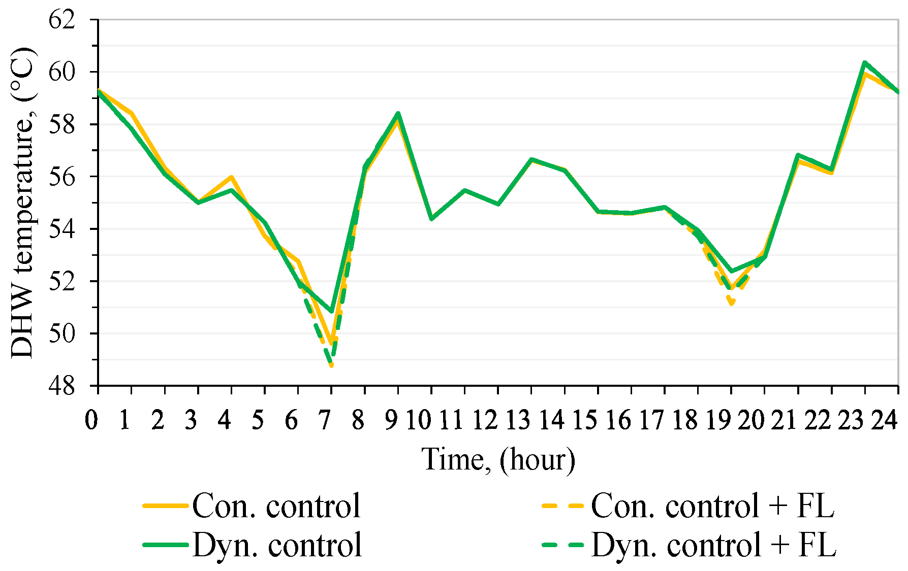 Energies 15 05278 g014