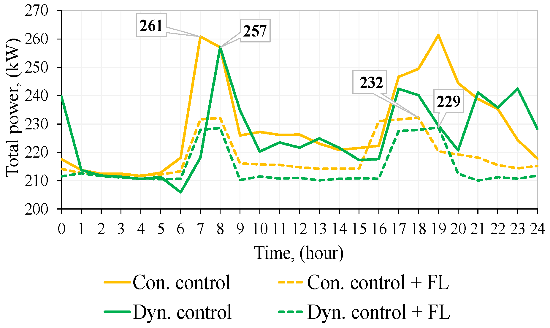 Energies 15 05278 g015
