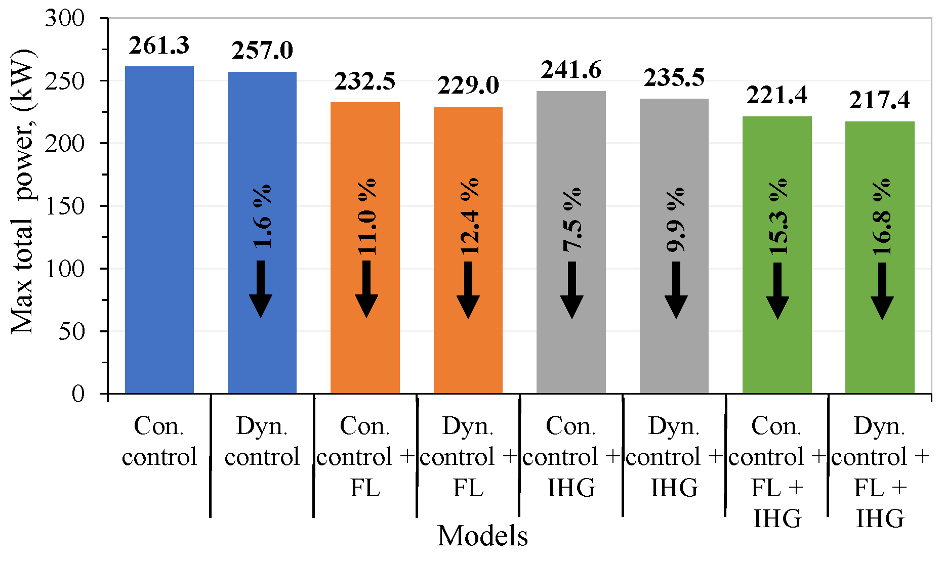Energies 15 05278 g016