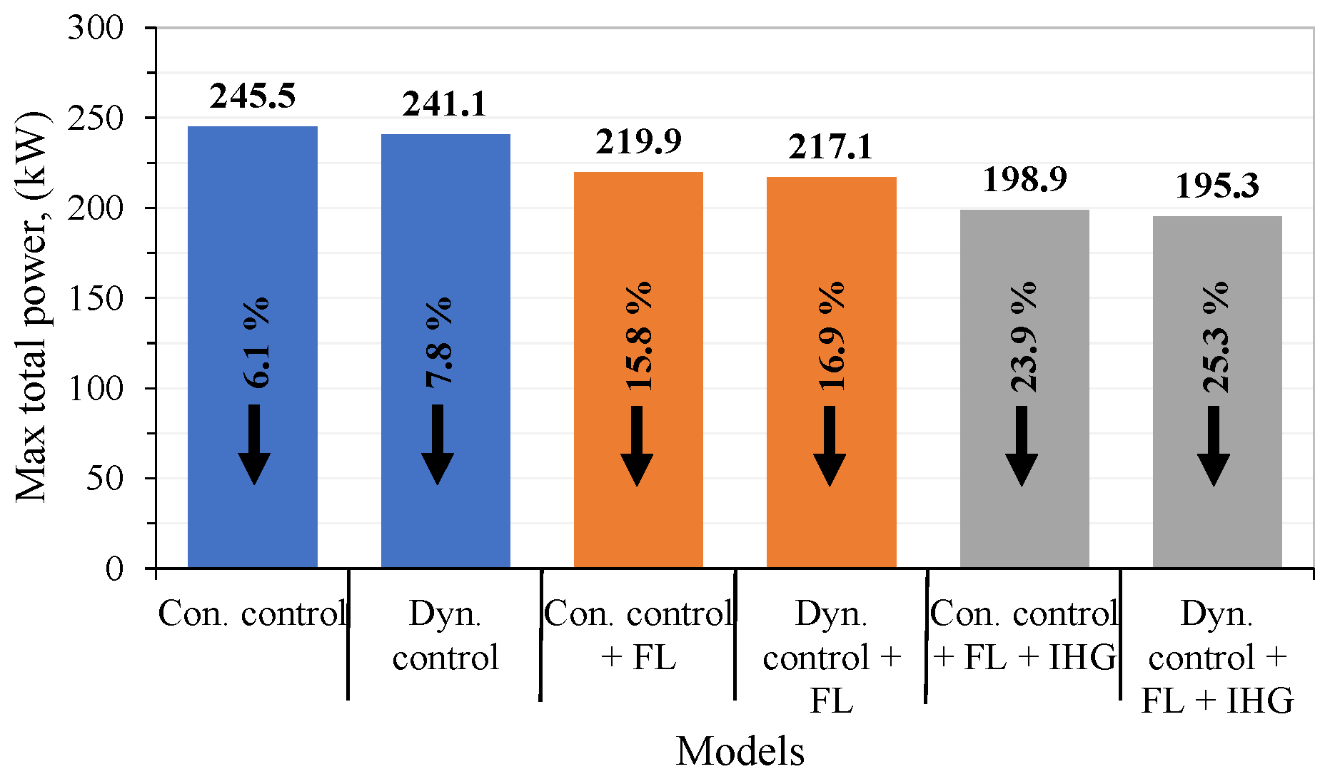 Energies 15 05278 g017