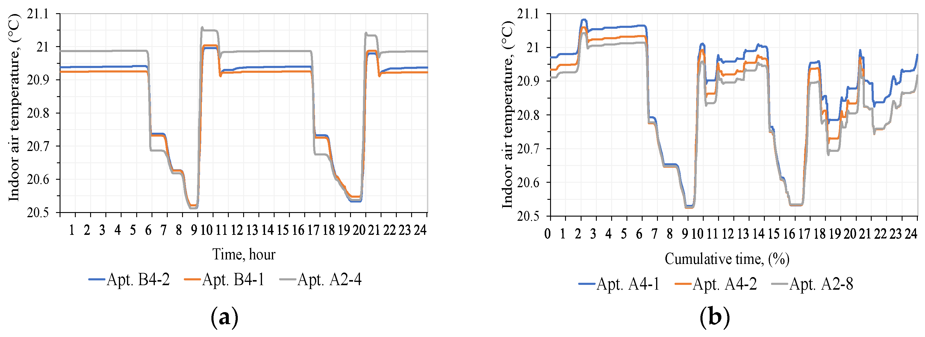 Energies 15 05278 g018