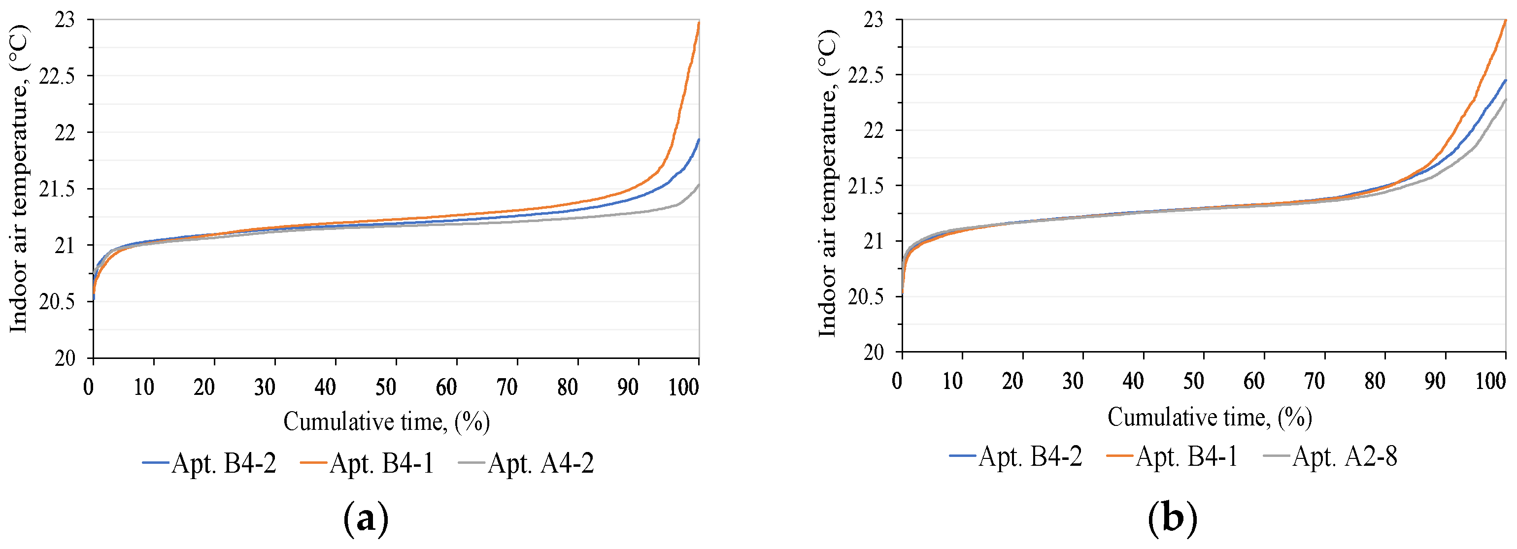 Energies 15 05278 g019