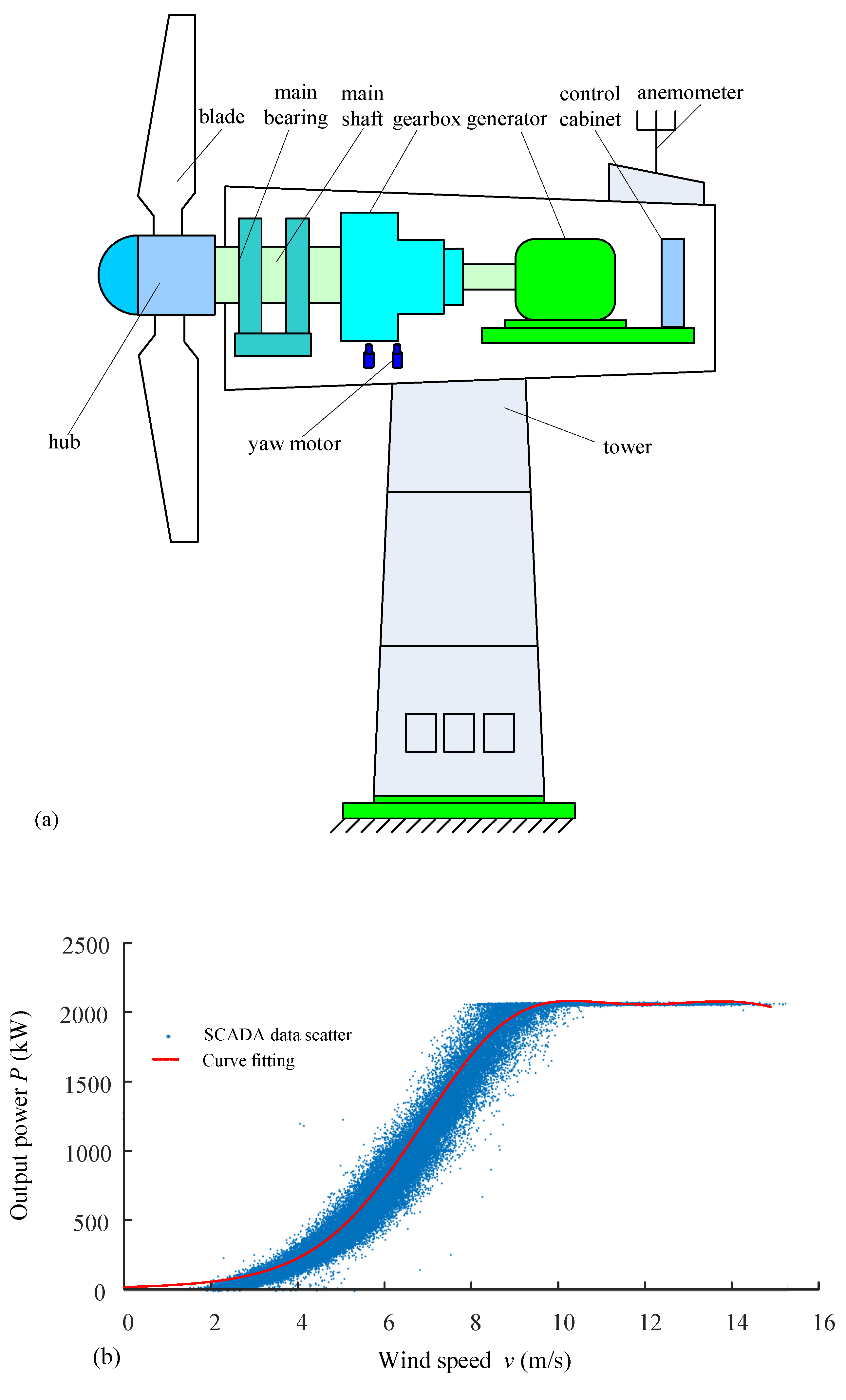 Energies 15 05280 g002a