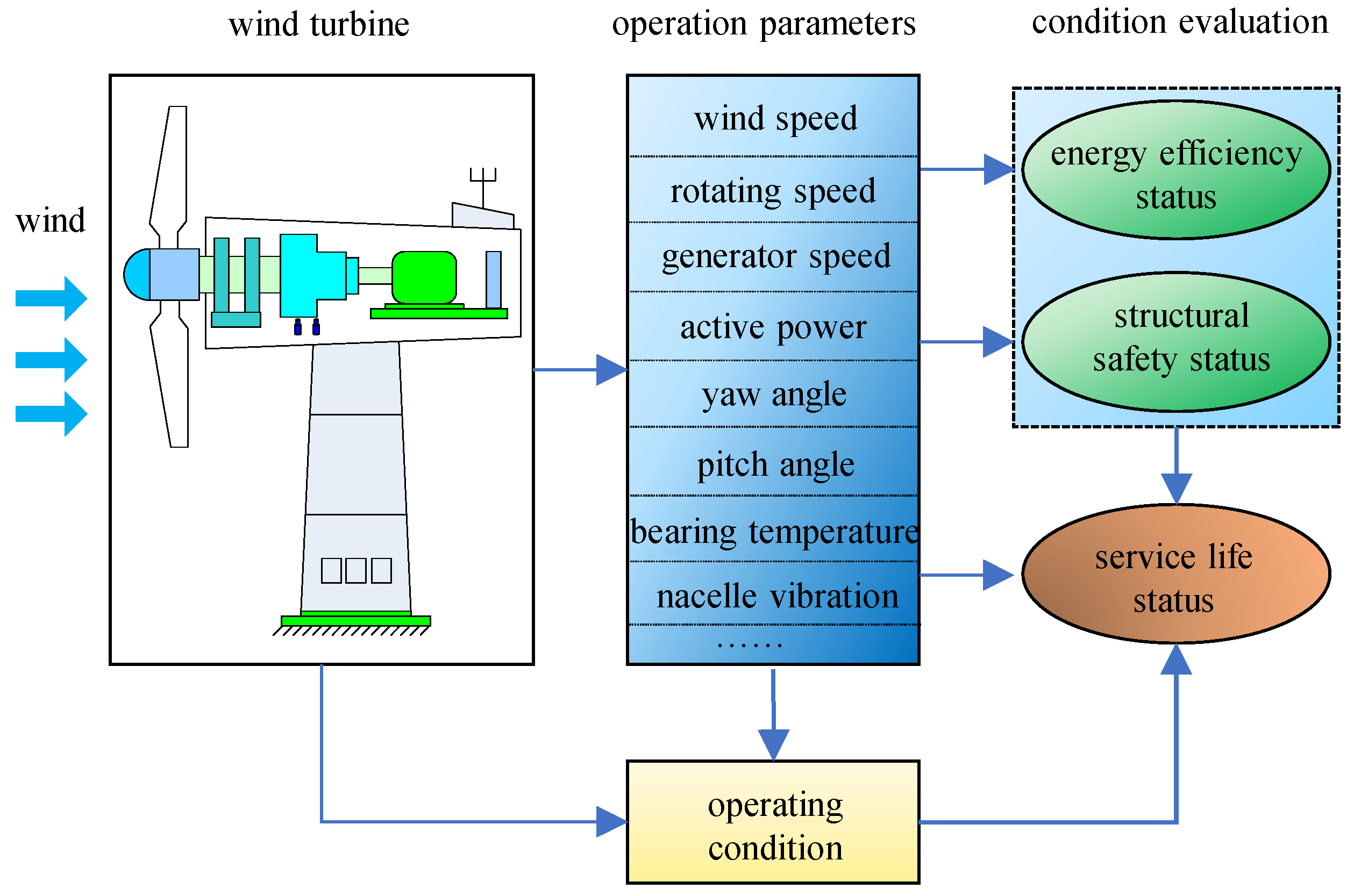 Energies 15 05280 g003