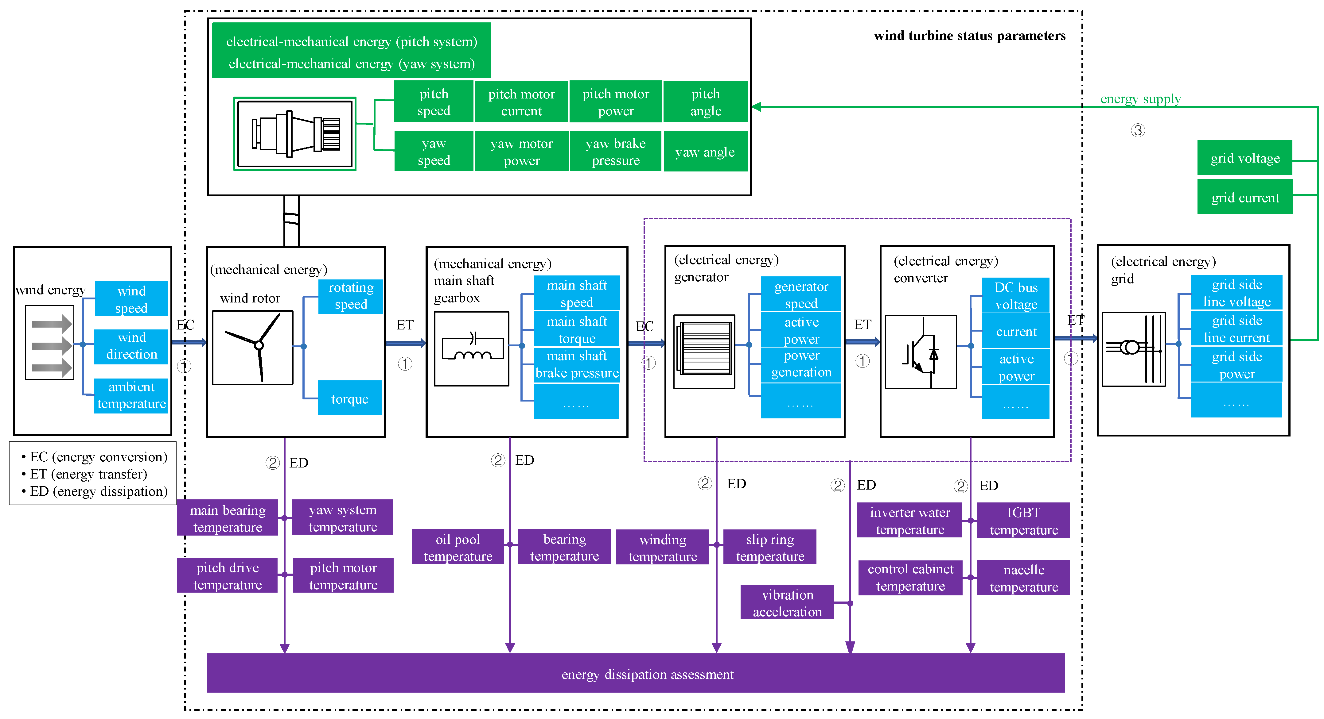 Energies 15 05280 g004