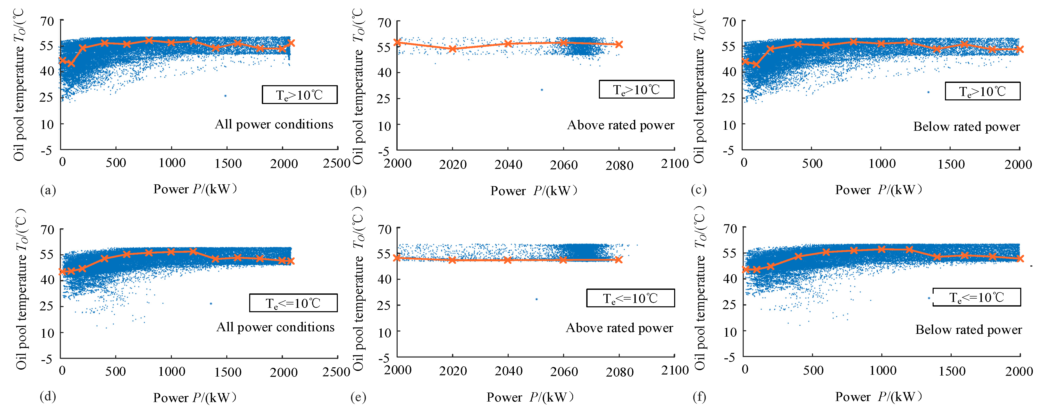 Energies 15 05280 g007