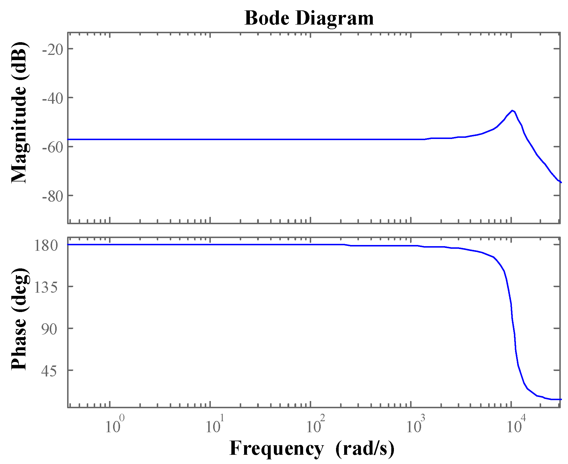 Energies 15 05281 g008