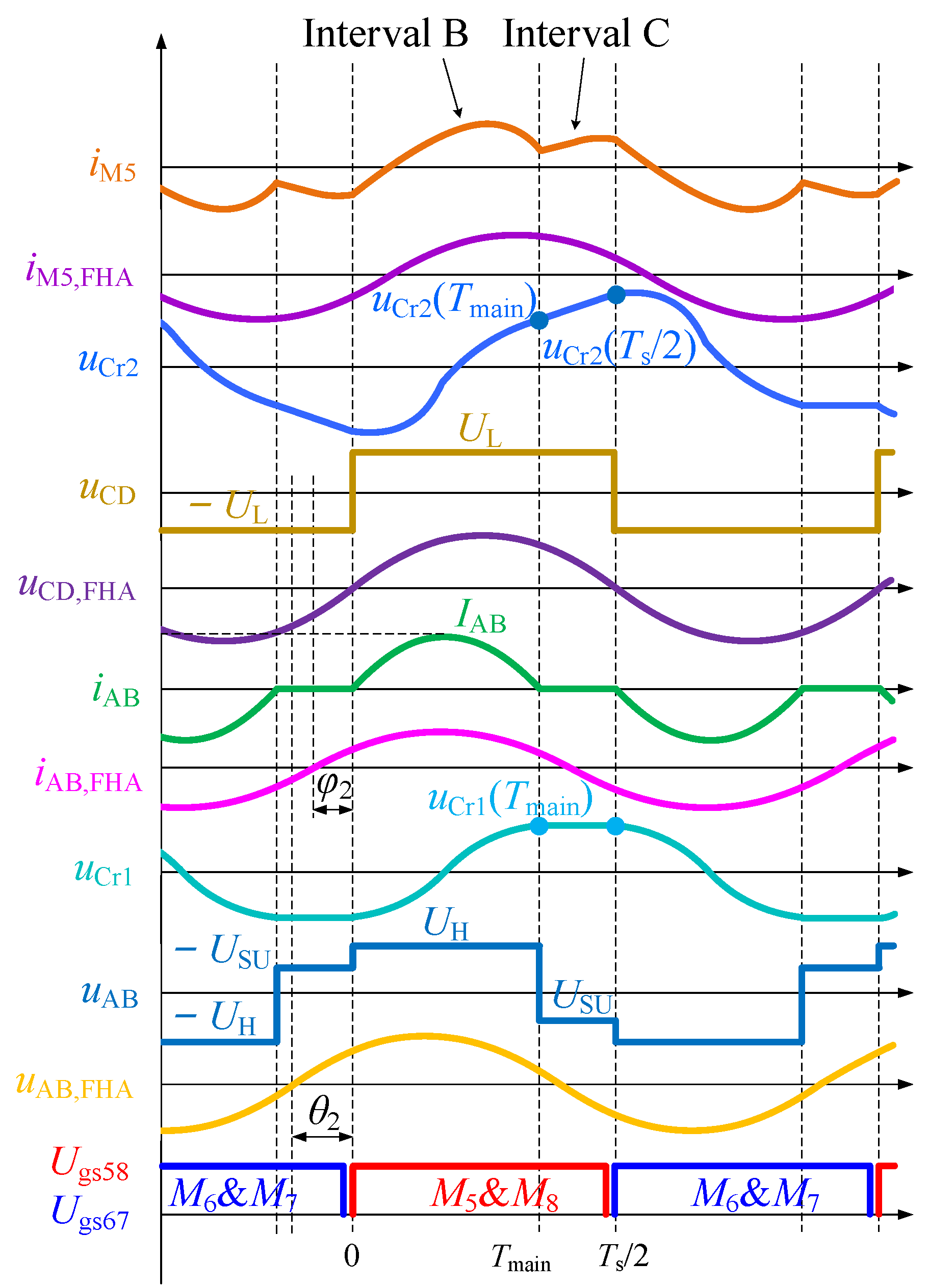 Energies 15 05281 g012