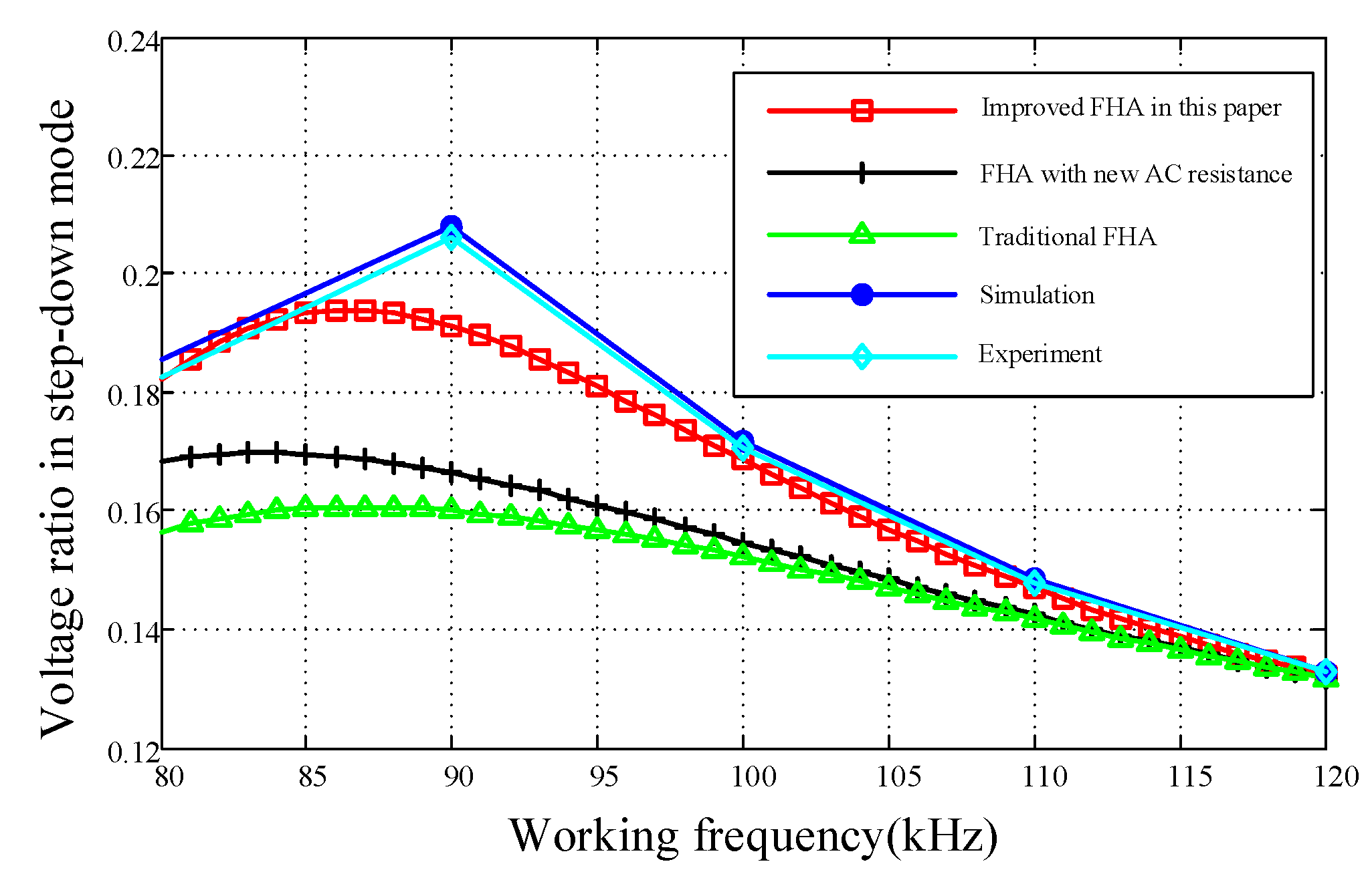 Energies 15 05281 g013