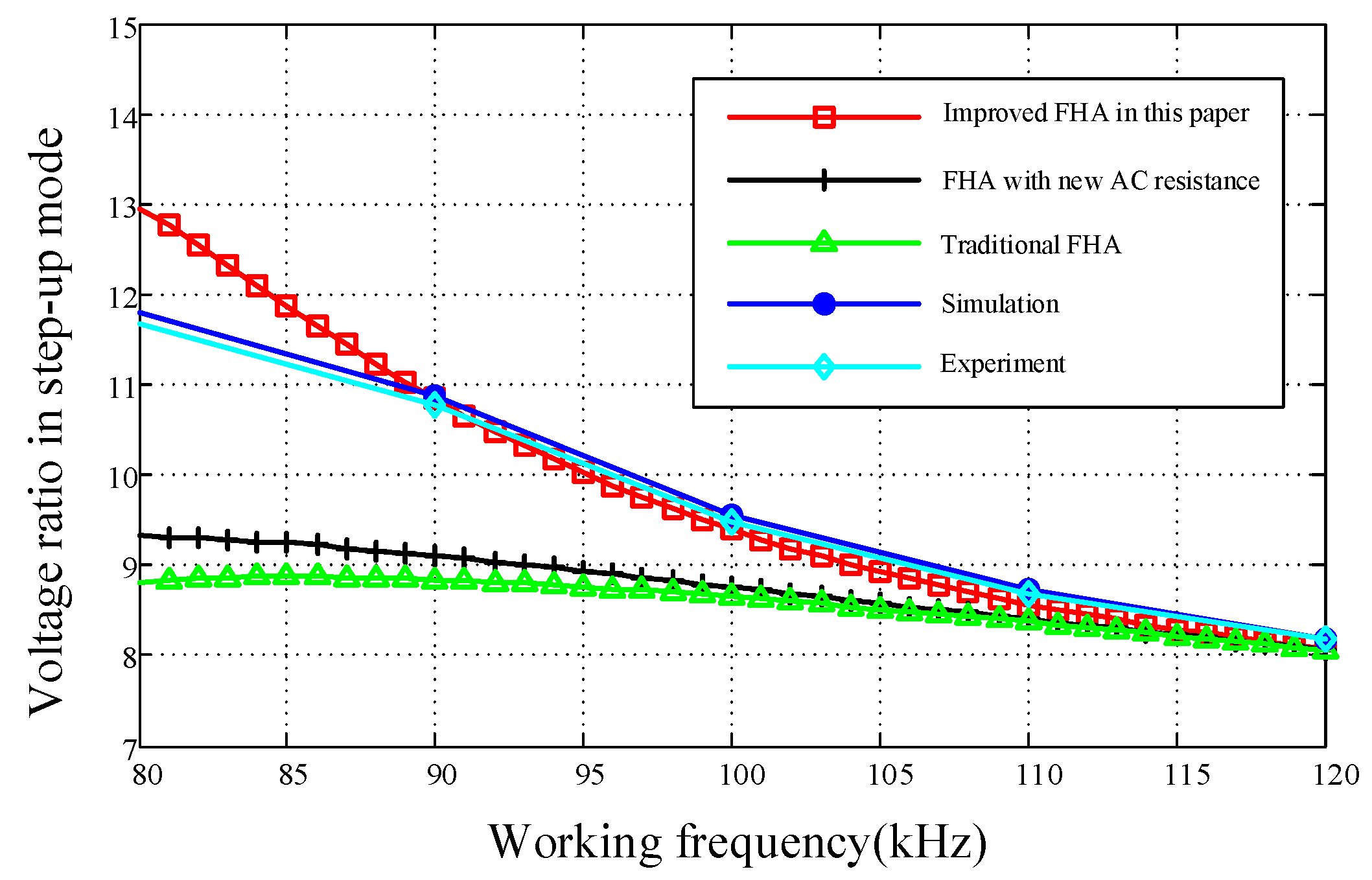 Energies 15 05281 g014