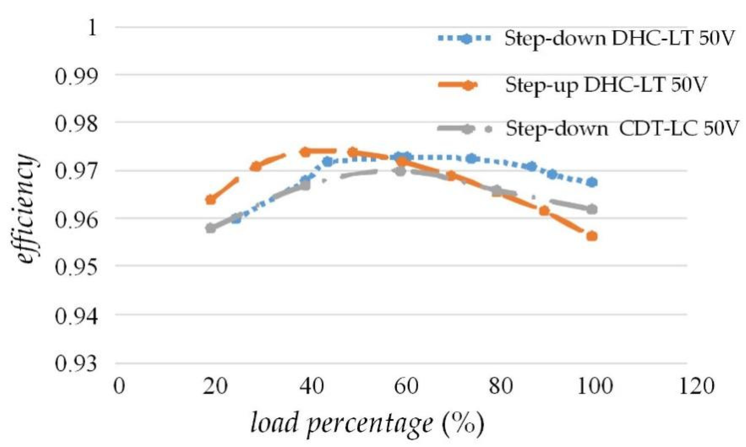 Energies 15 05281 g016