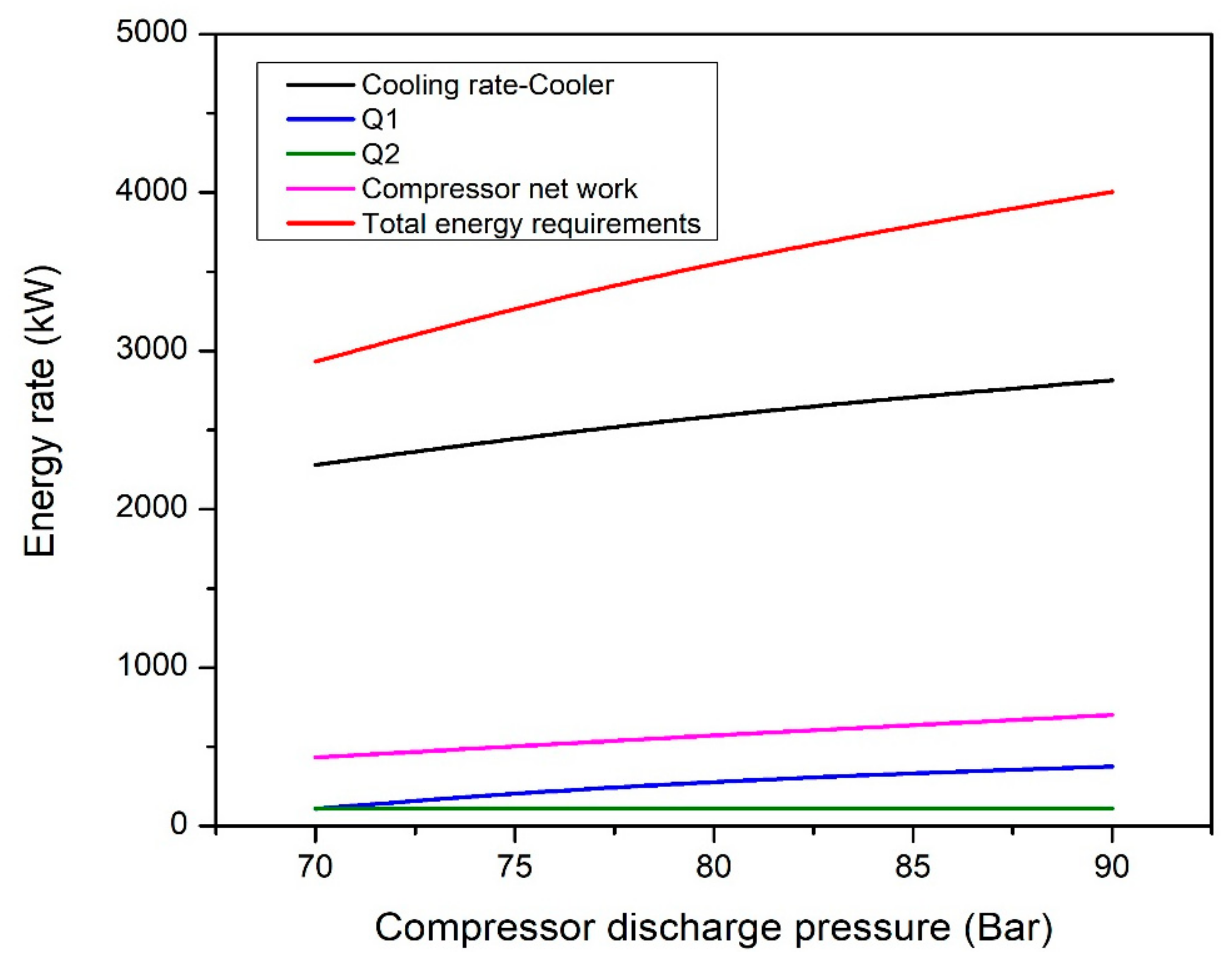 Energies 15 05286 g006