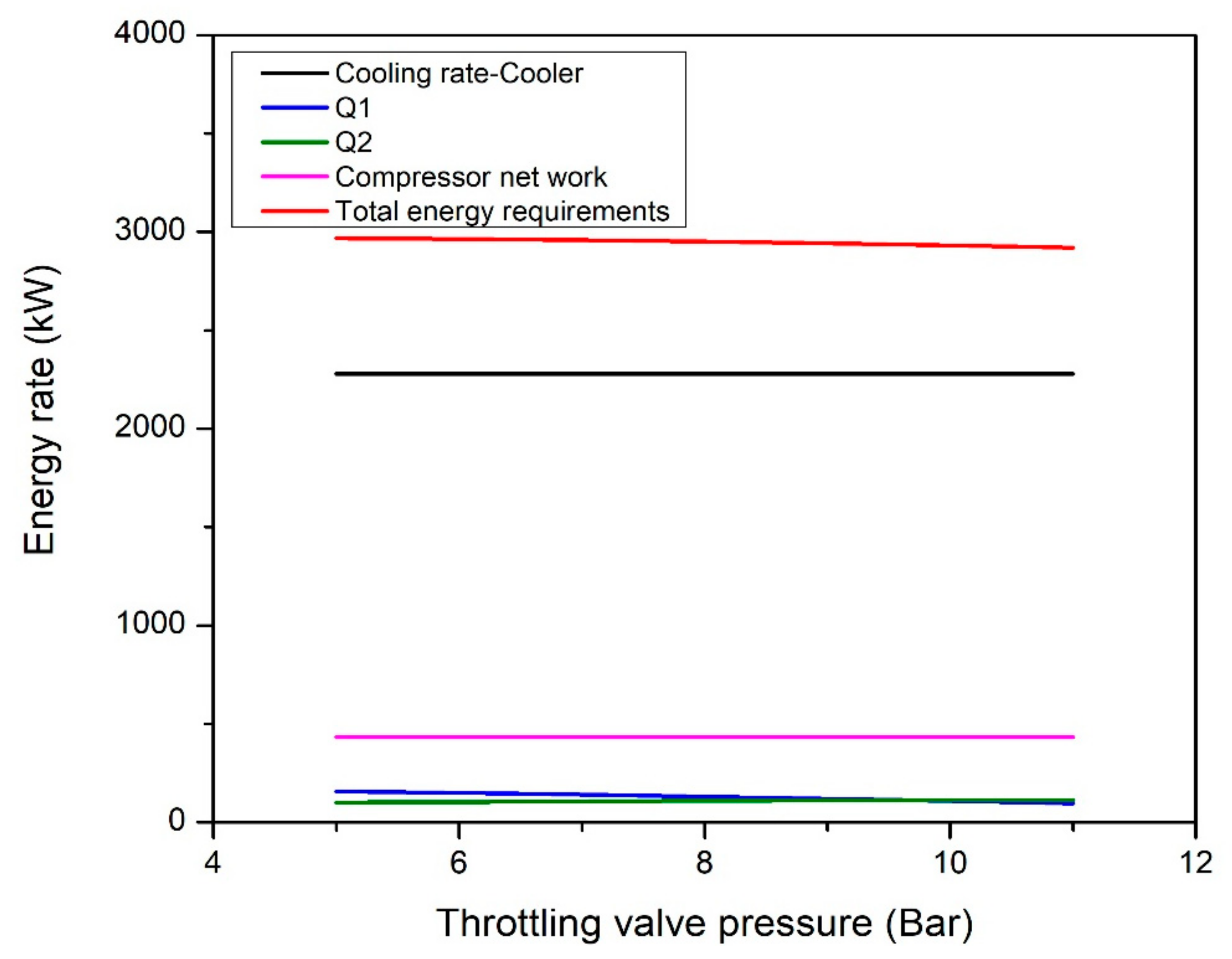 Energies 15 05286 g007
