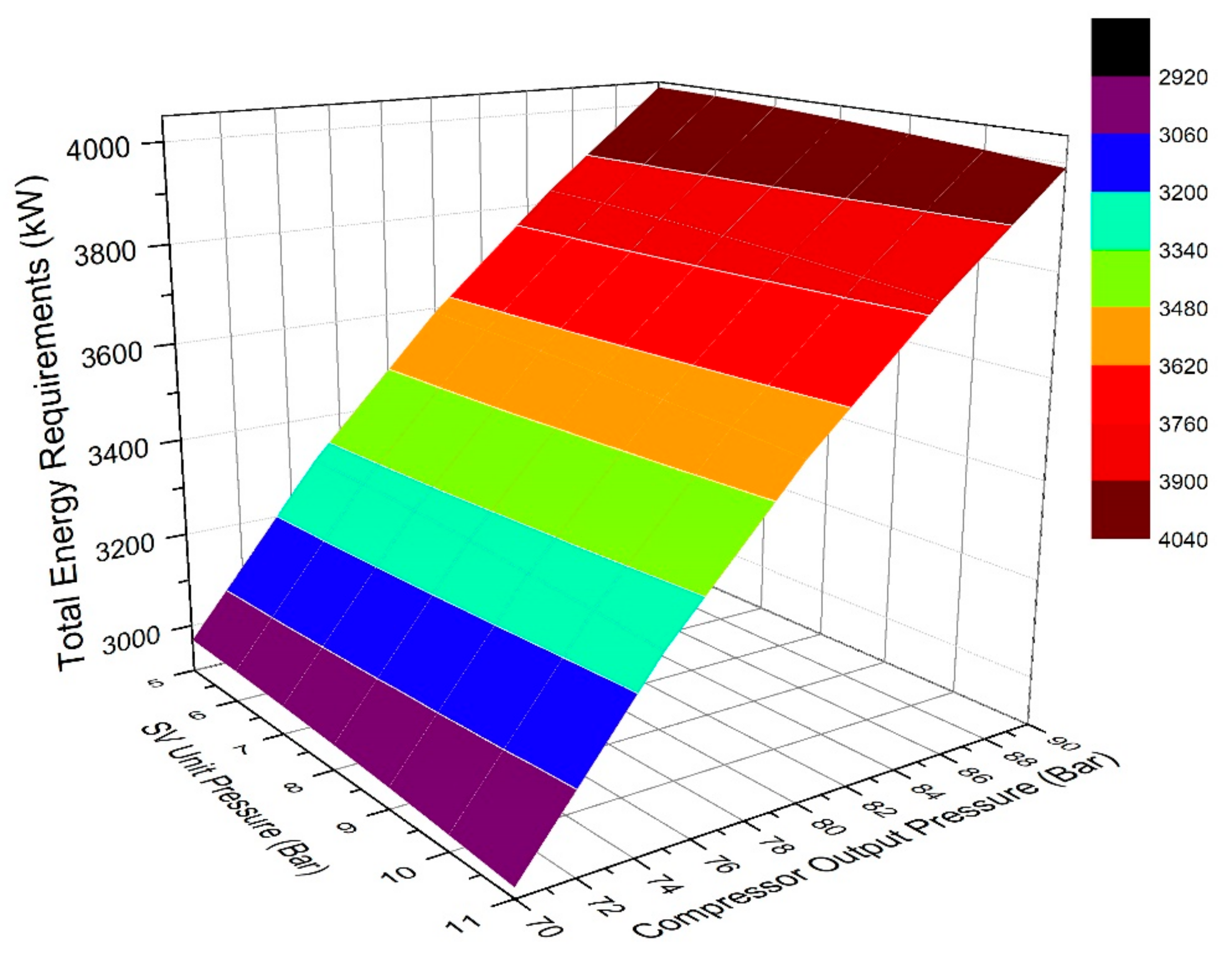 Energies 15 05286 g008