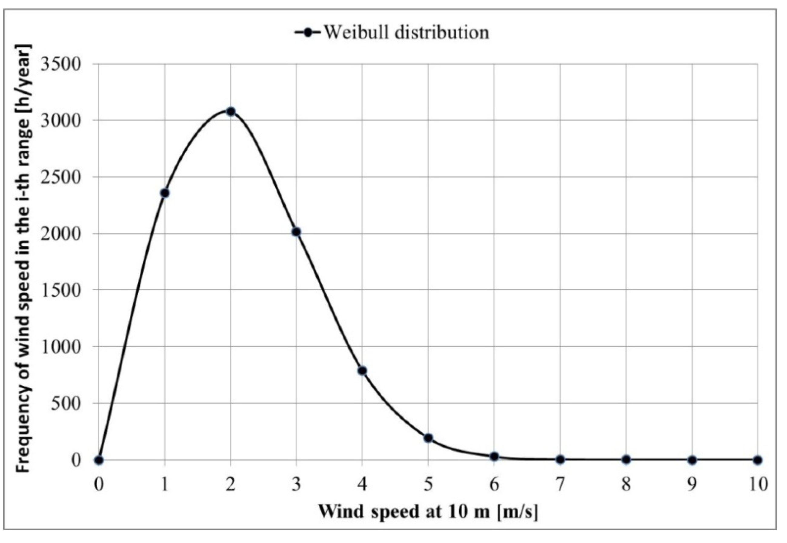 Energies 15 05287 g005