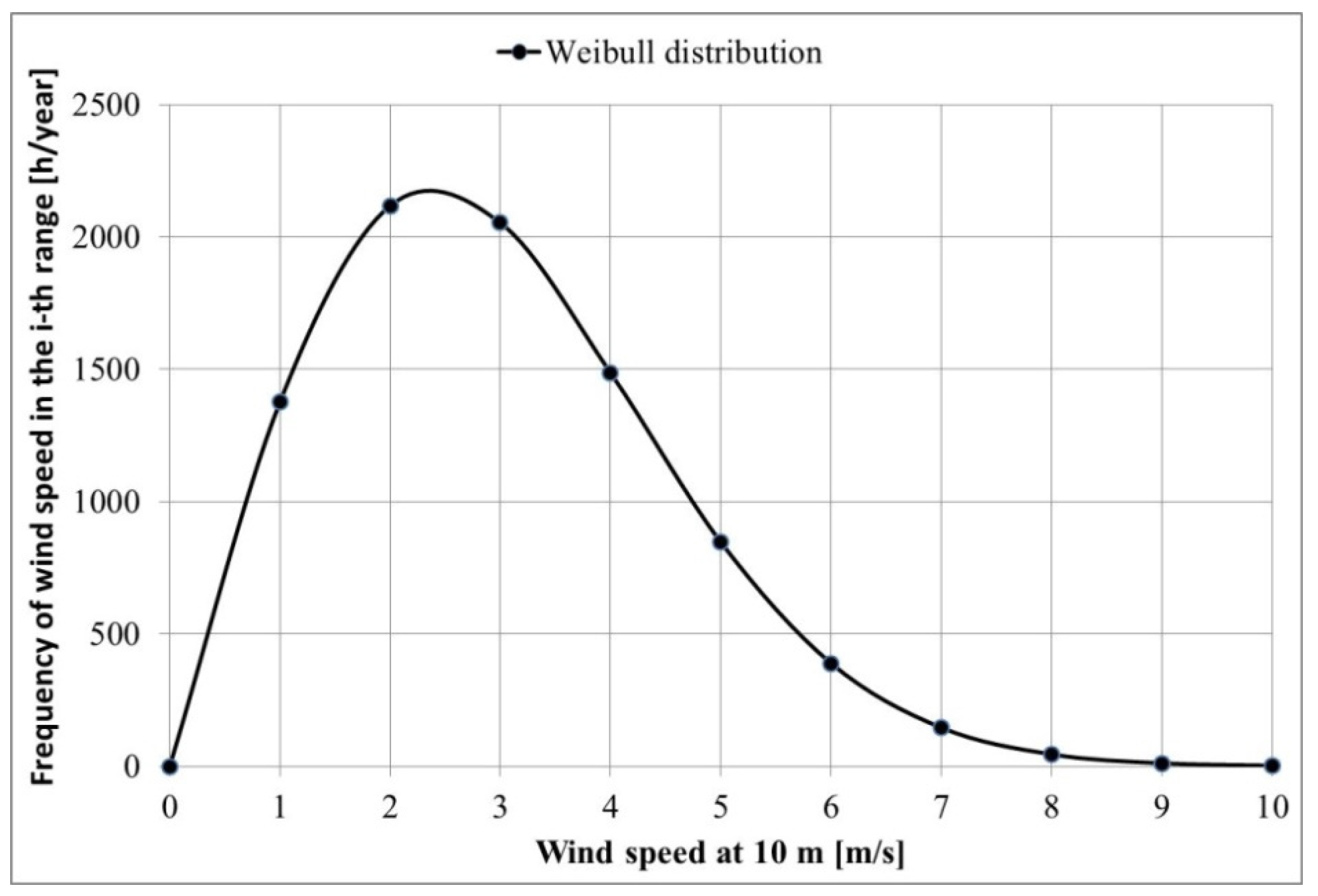 Energies 15 05287 g006