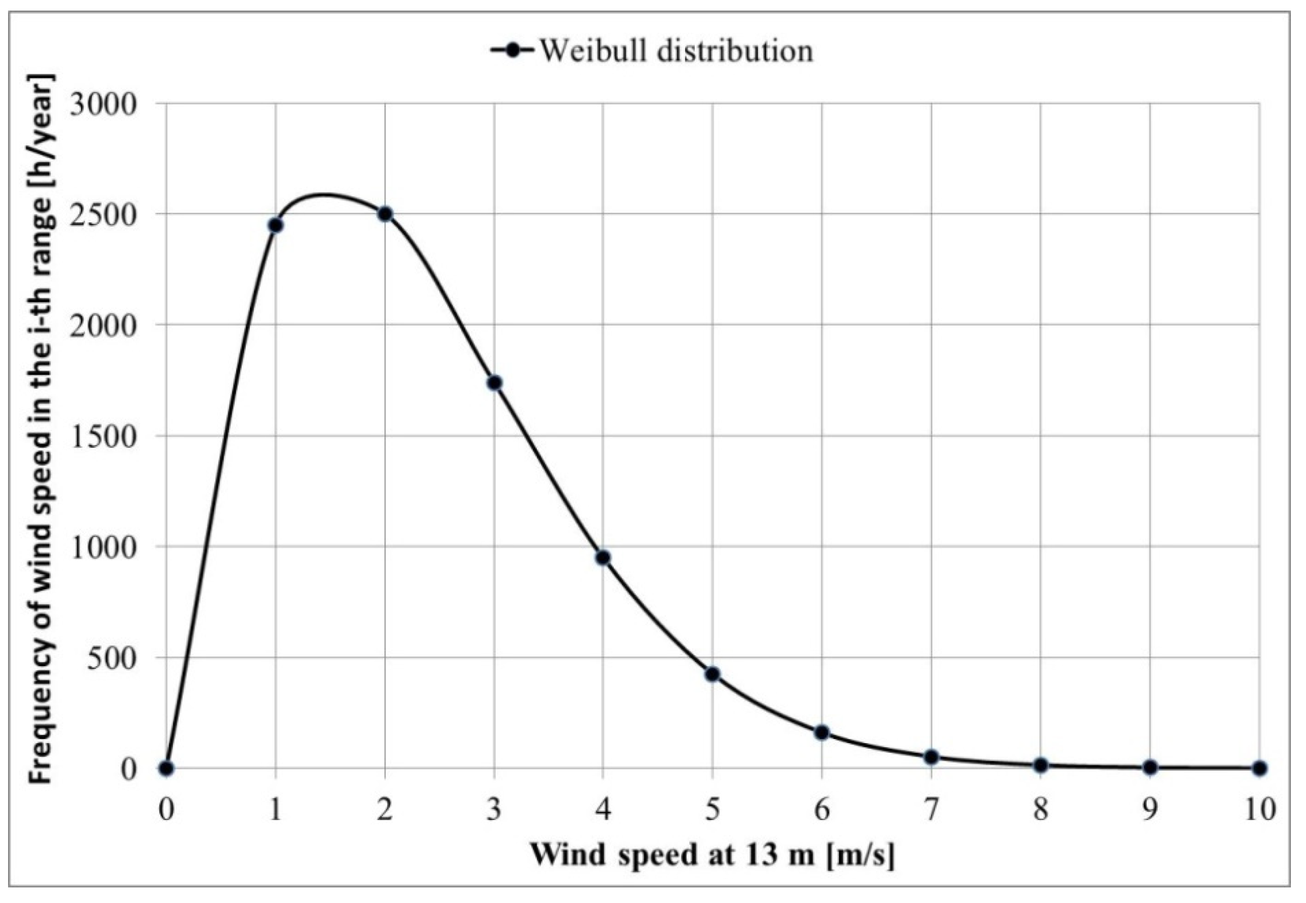 Energies 15 05287 g007