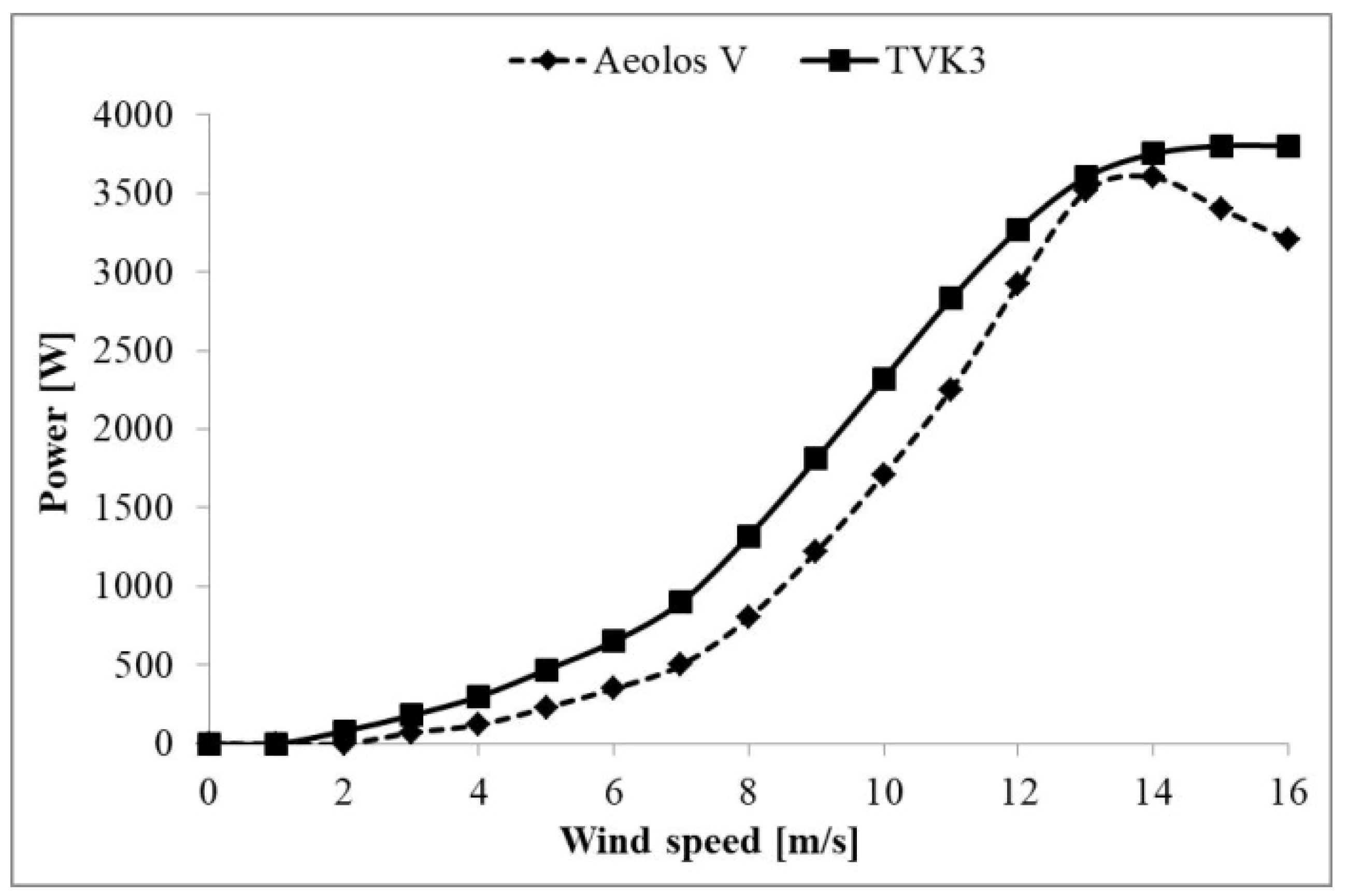 Energies 15 05287 g010