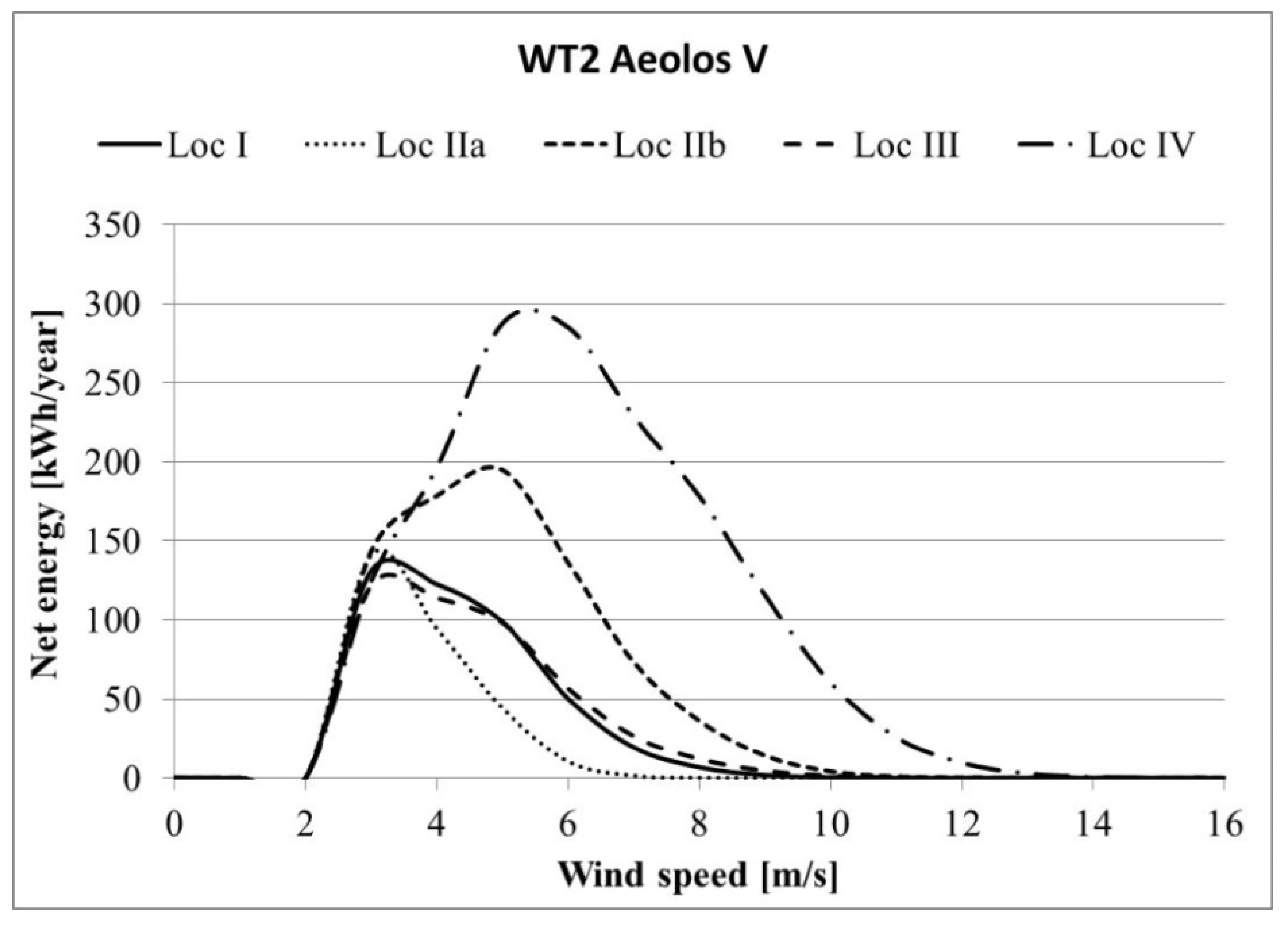 Energies 15 05287 g012