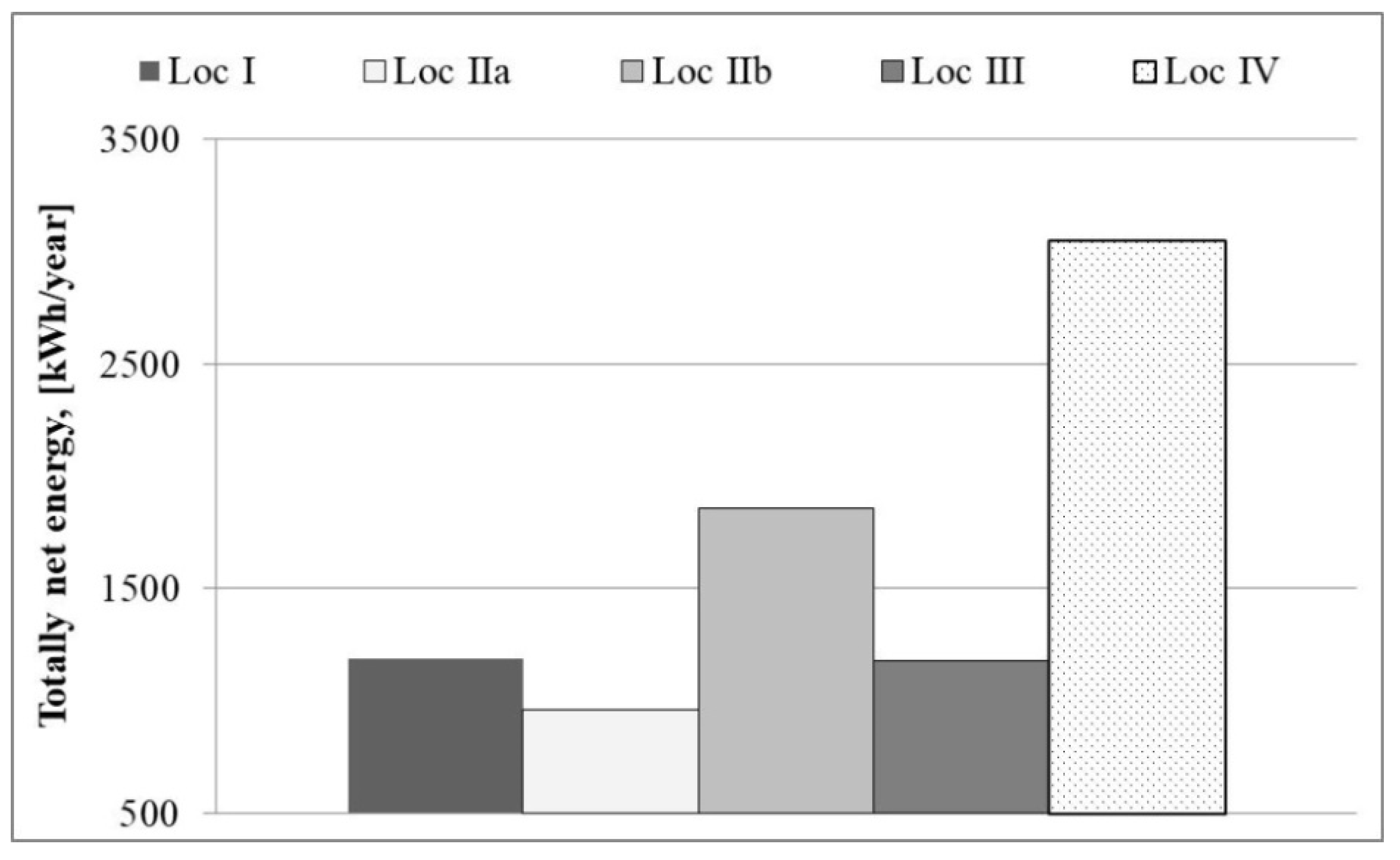 Energies 15 05287 g013