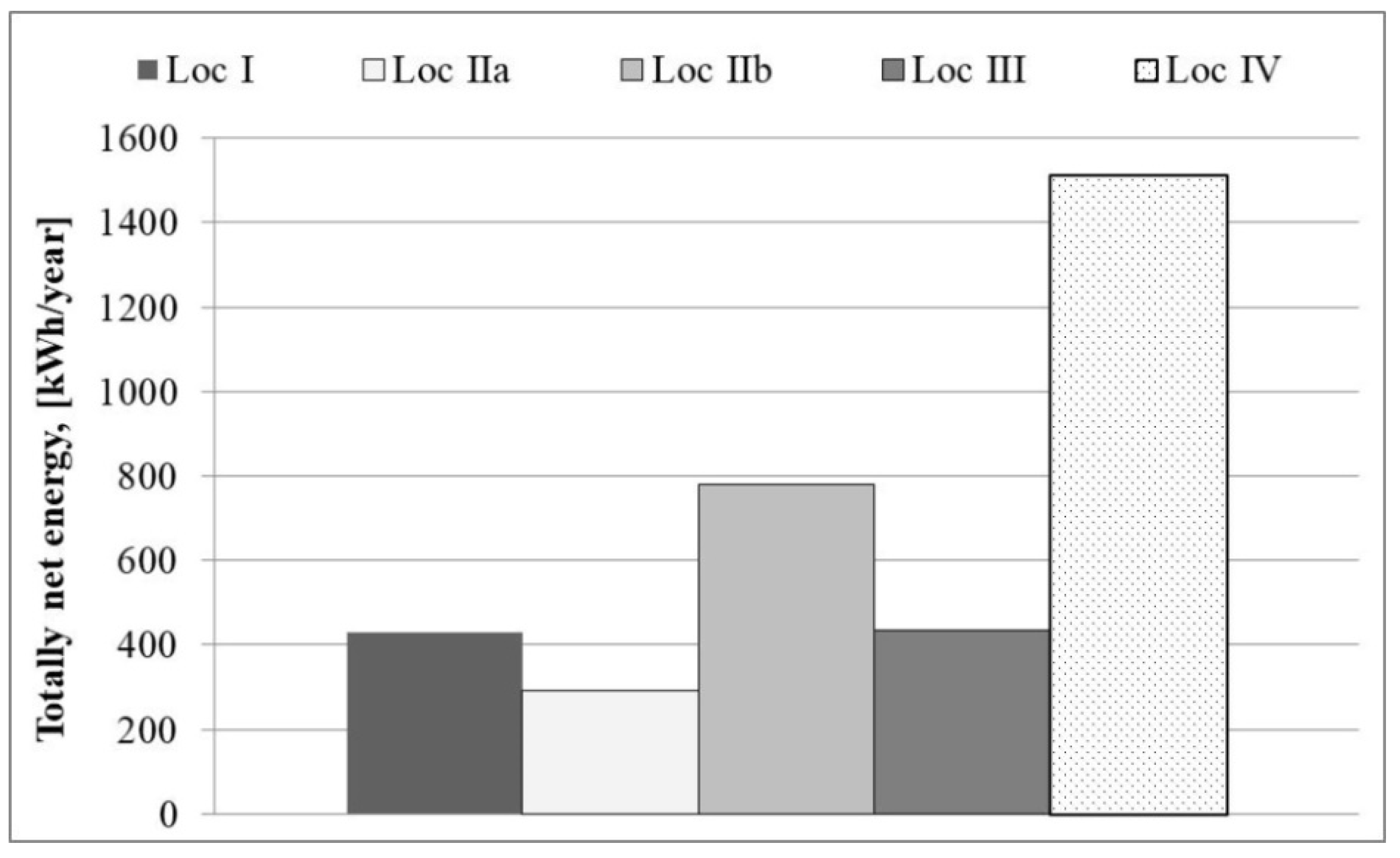 Energies 15 05287 g014