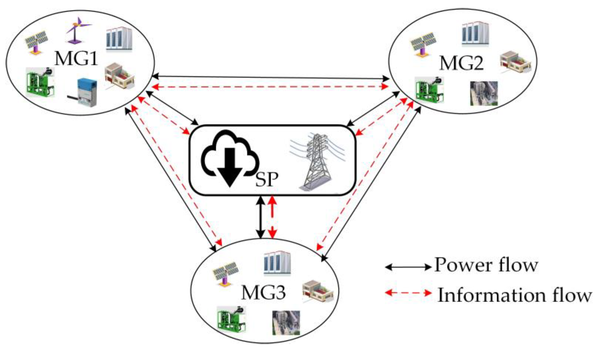 Energies 15 05291 g001