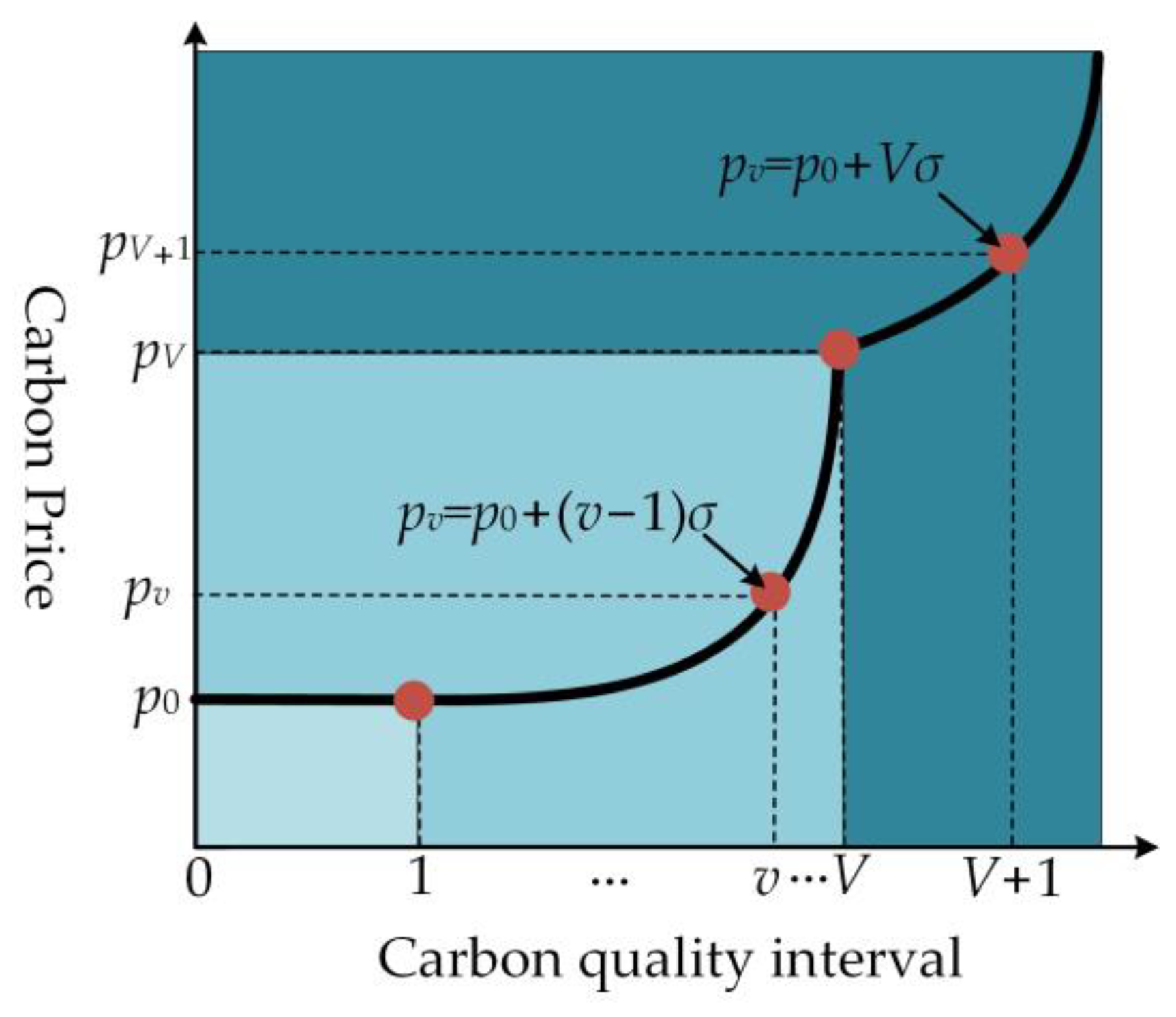 Energies 15 05291 g002