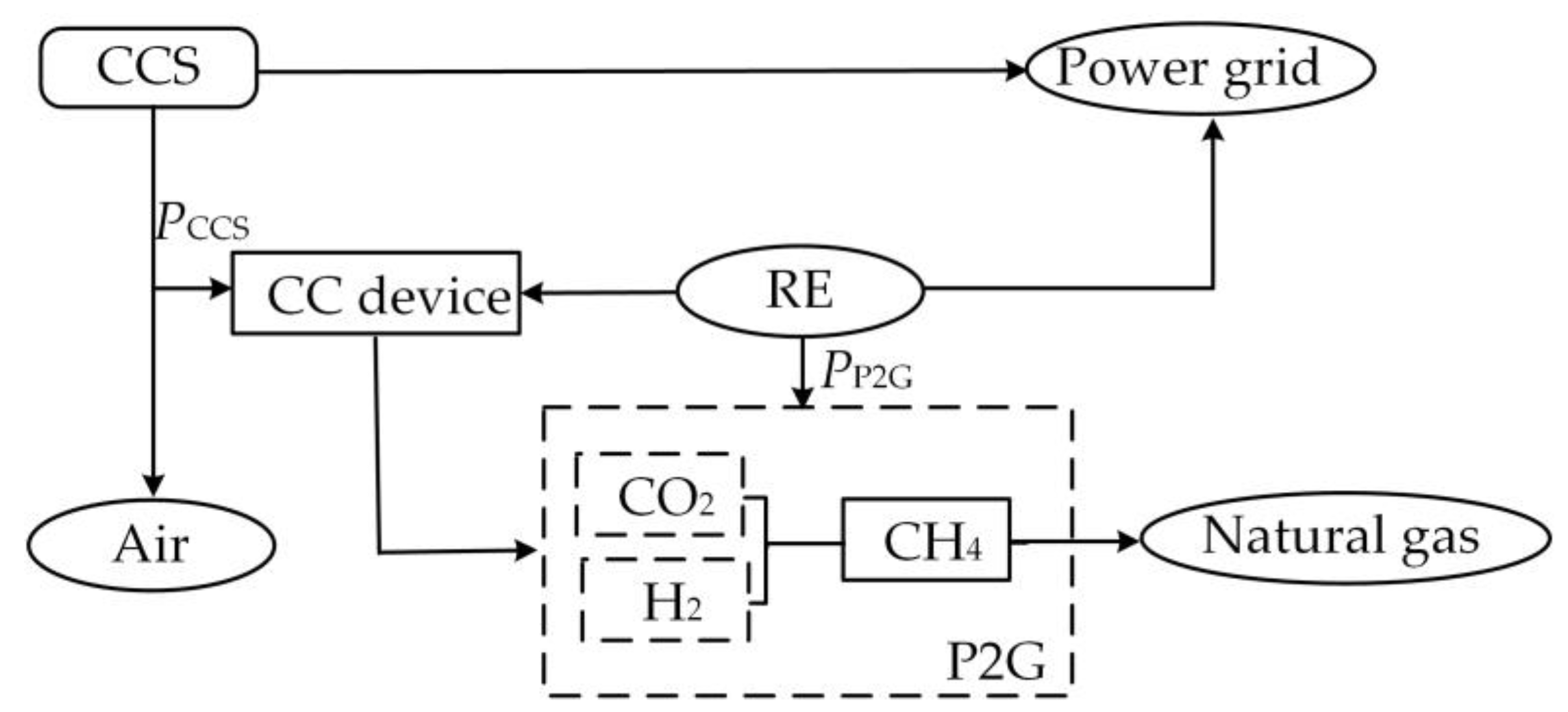 Energies 15 05291 g003