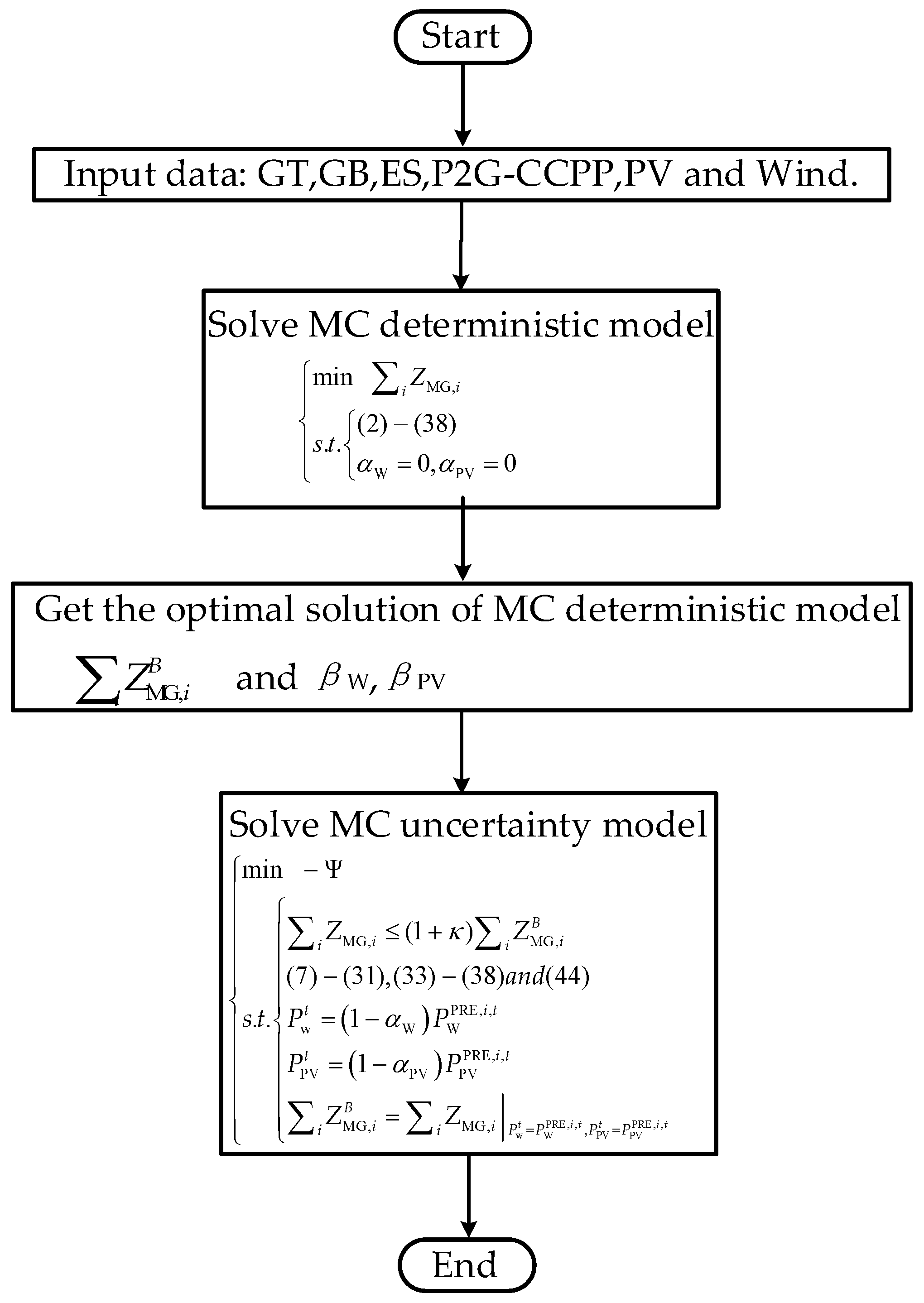 Energies 15 05291 g004