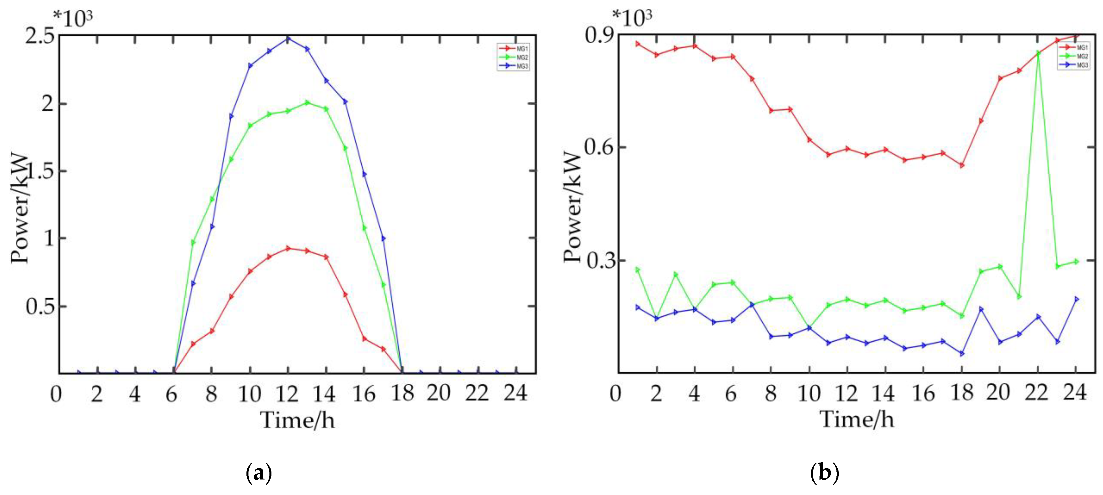 Energies 15 05291 g005