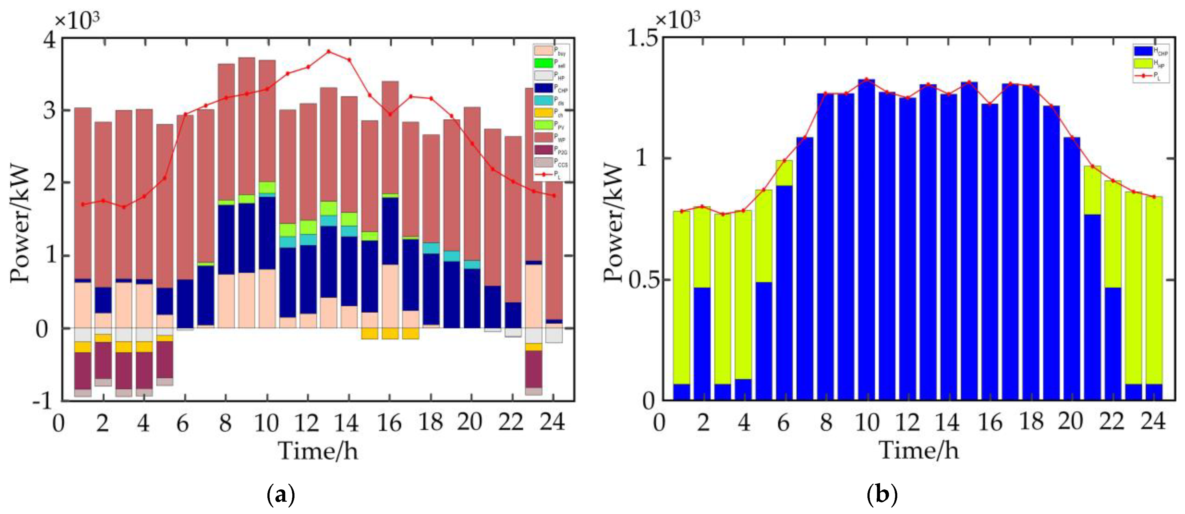 Energies 15 05291 g006